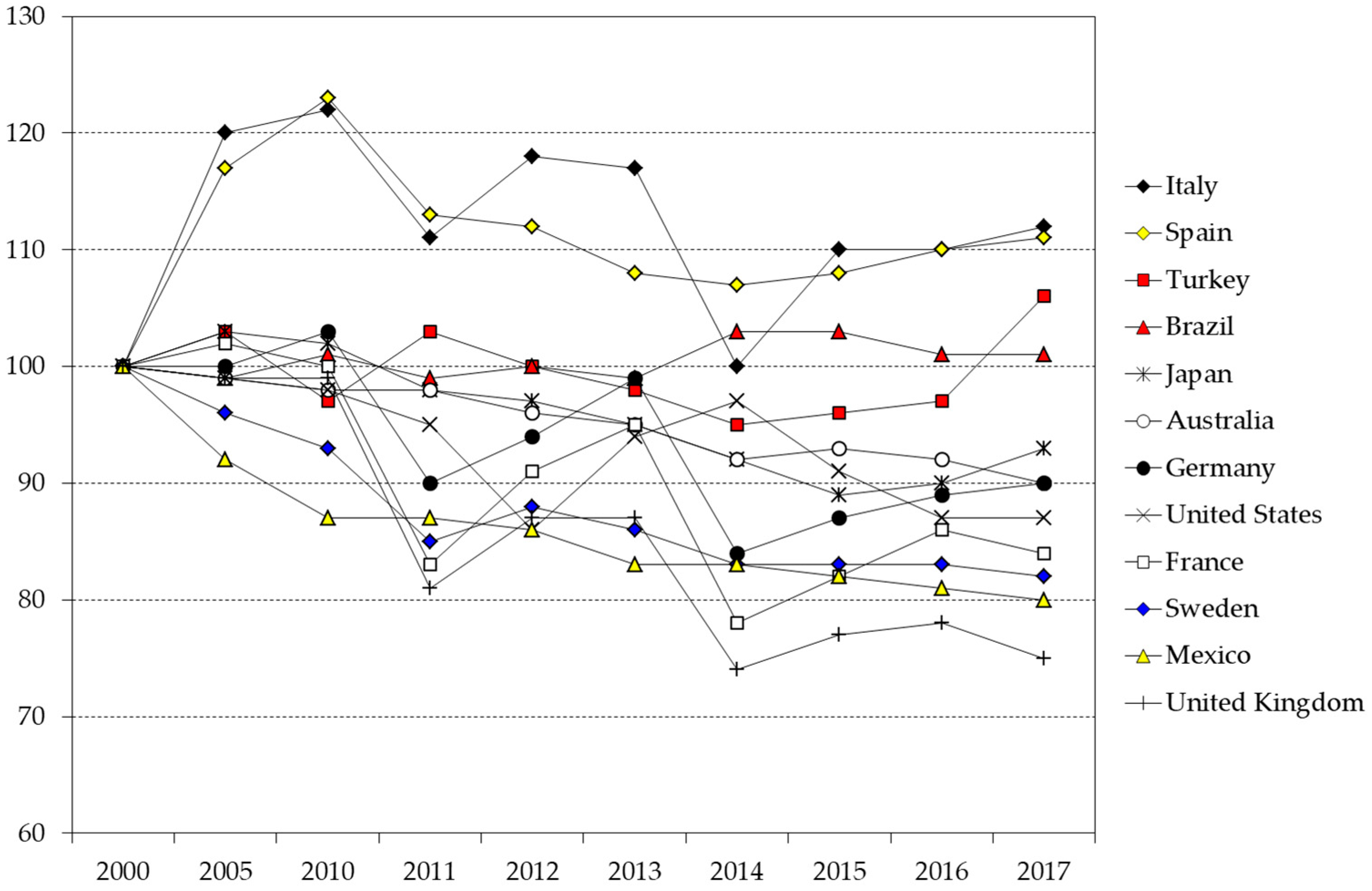 Energies 13 03962 g001