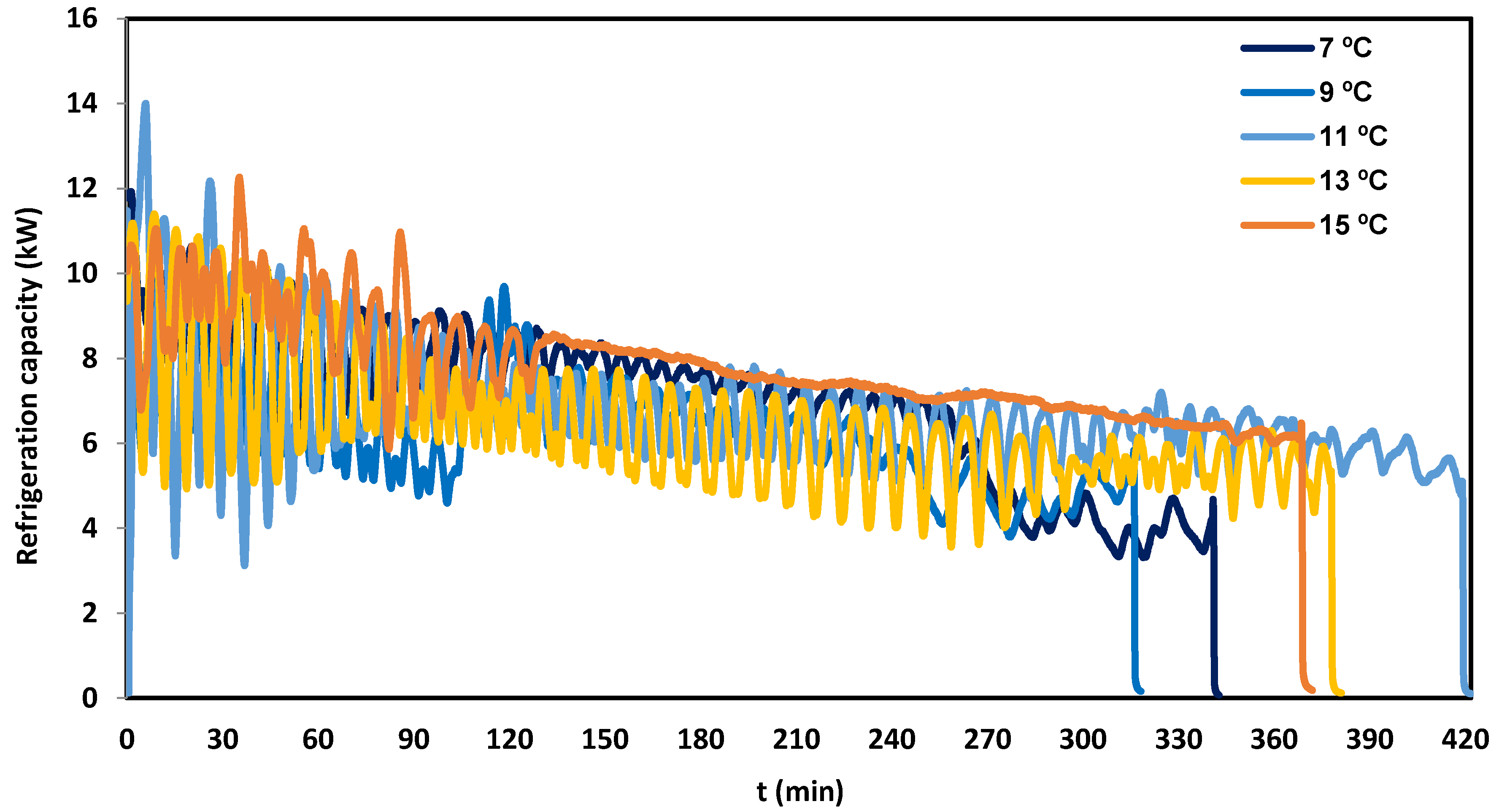 Energies 13 03962 g012