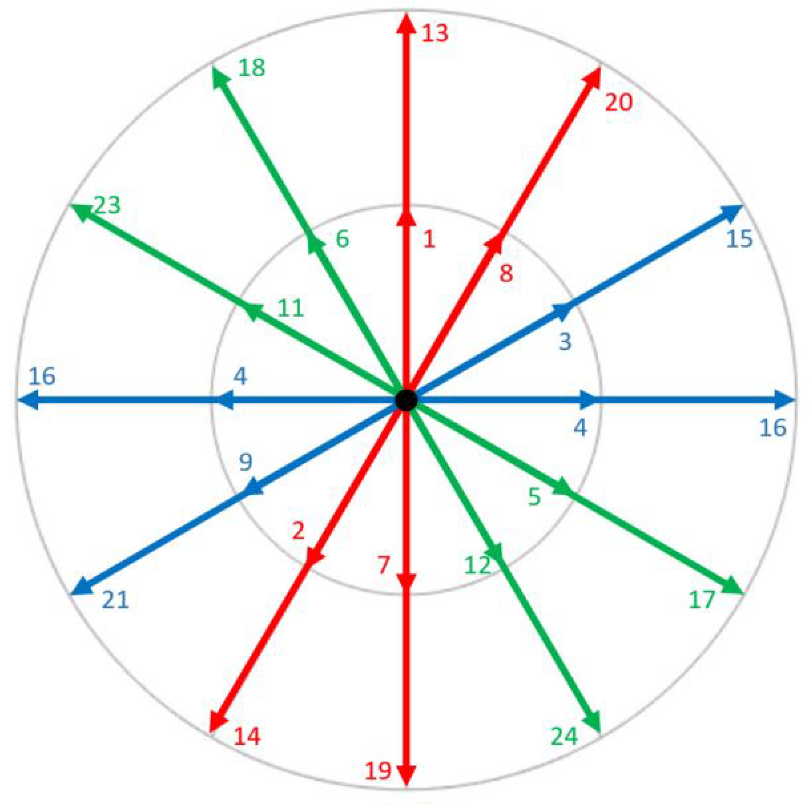 Energies 13 03966 g007 Energies 13 03966 g007