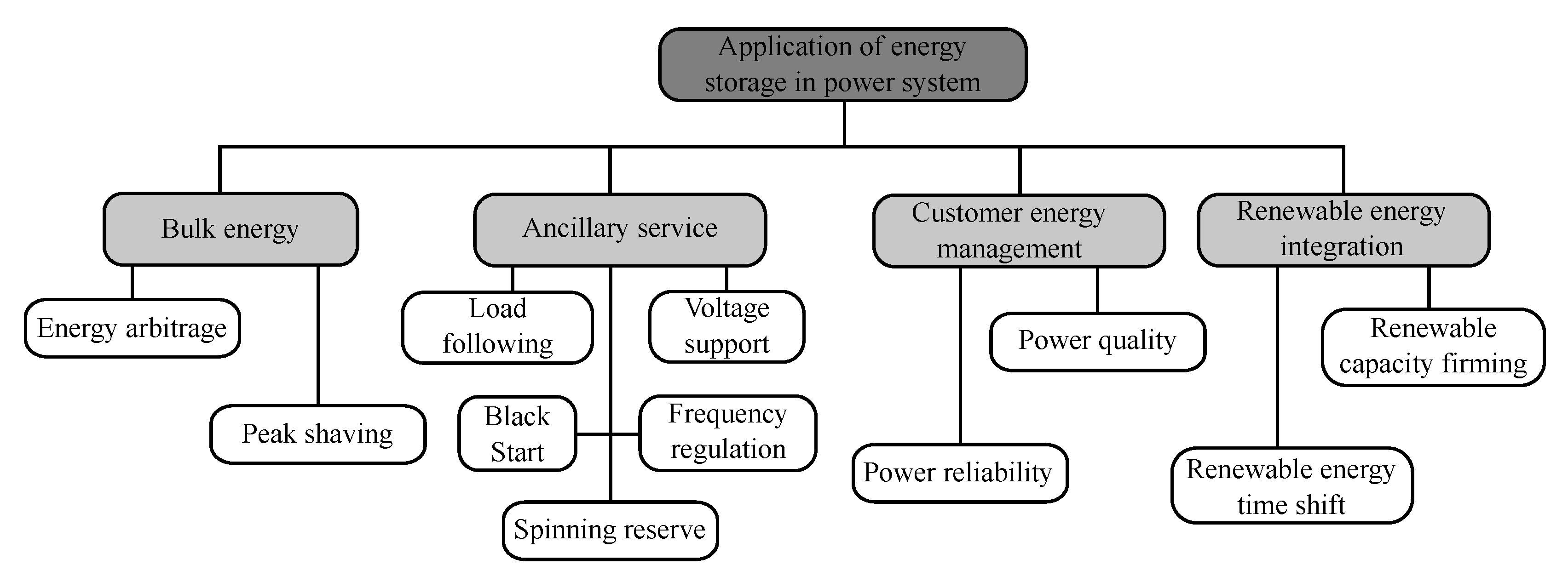 Energies 13 03967 g001