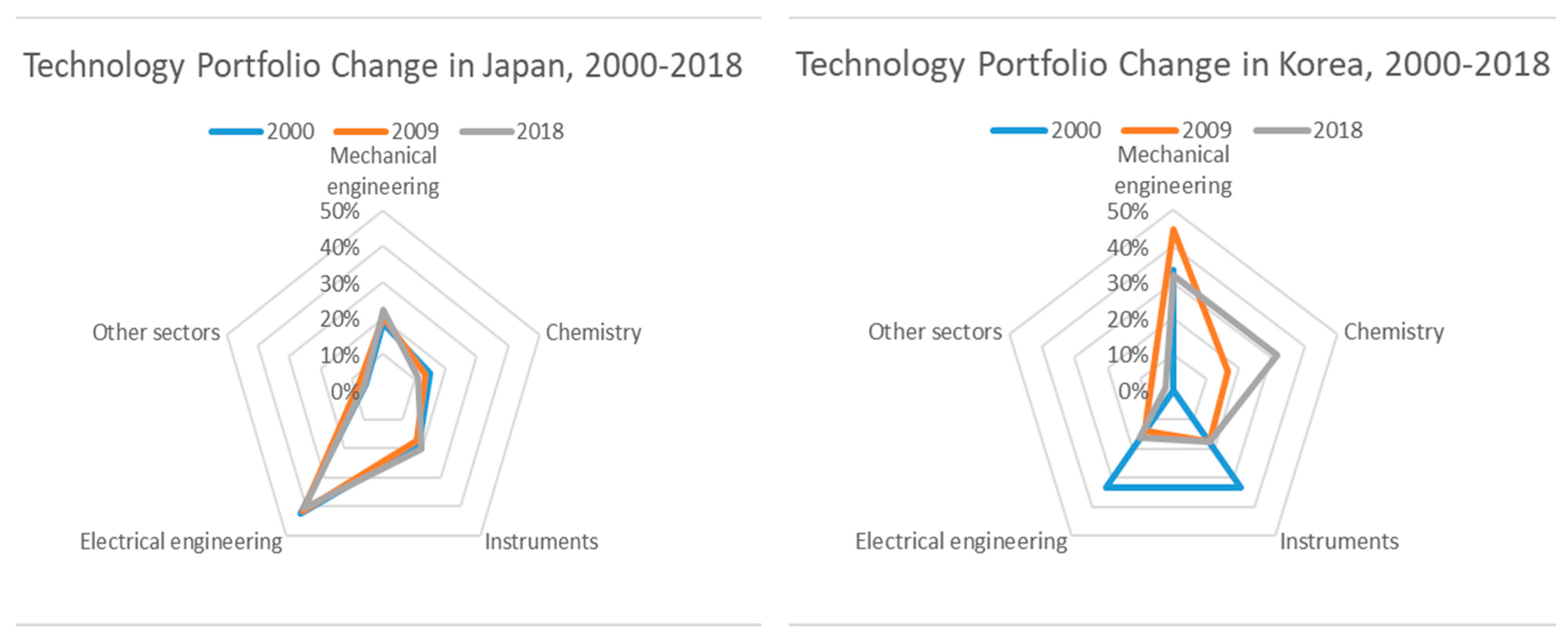 Energies 13 03968 g0a2
