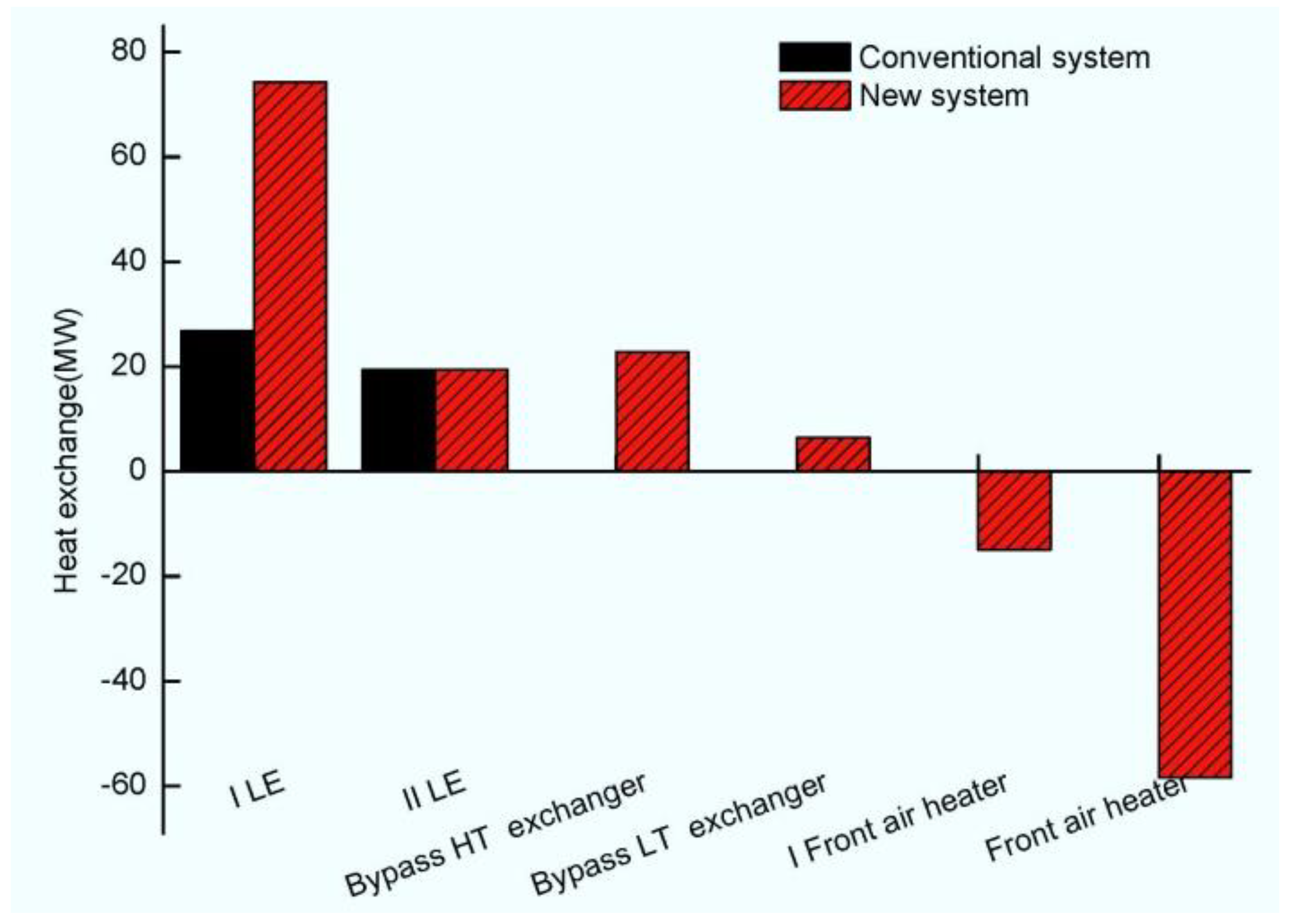 Energies 13 03969 g004
