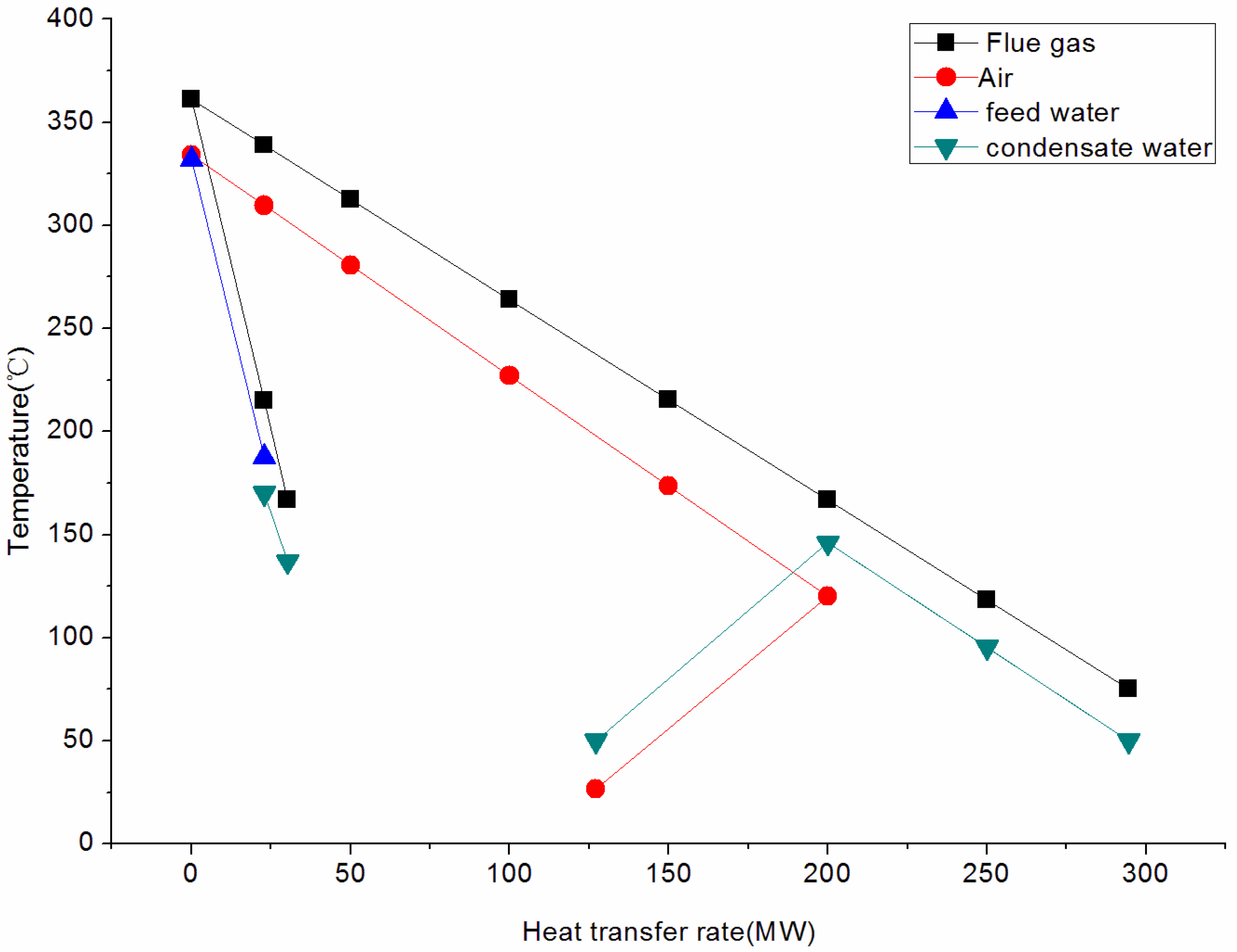 Energies 13 03969 g005