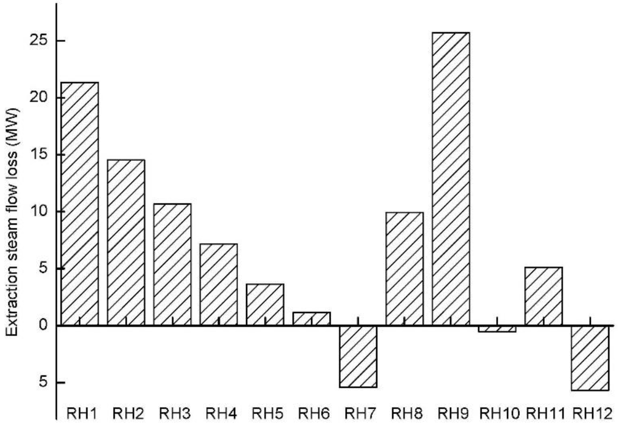 Energies 13 03969 g007