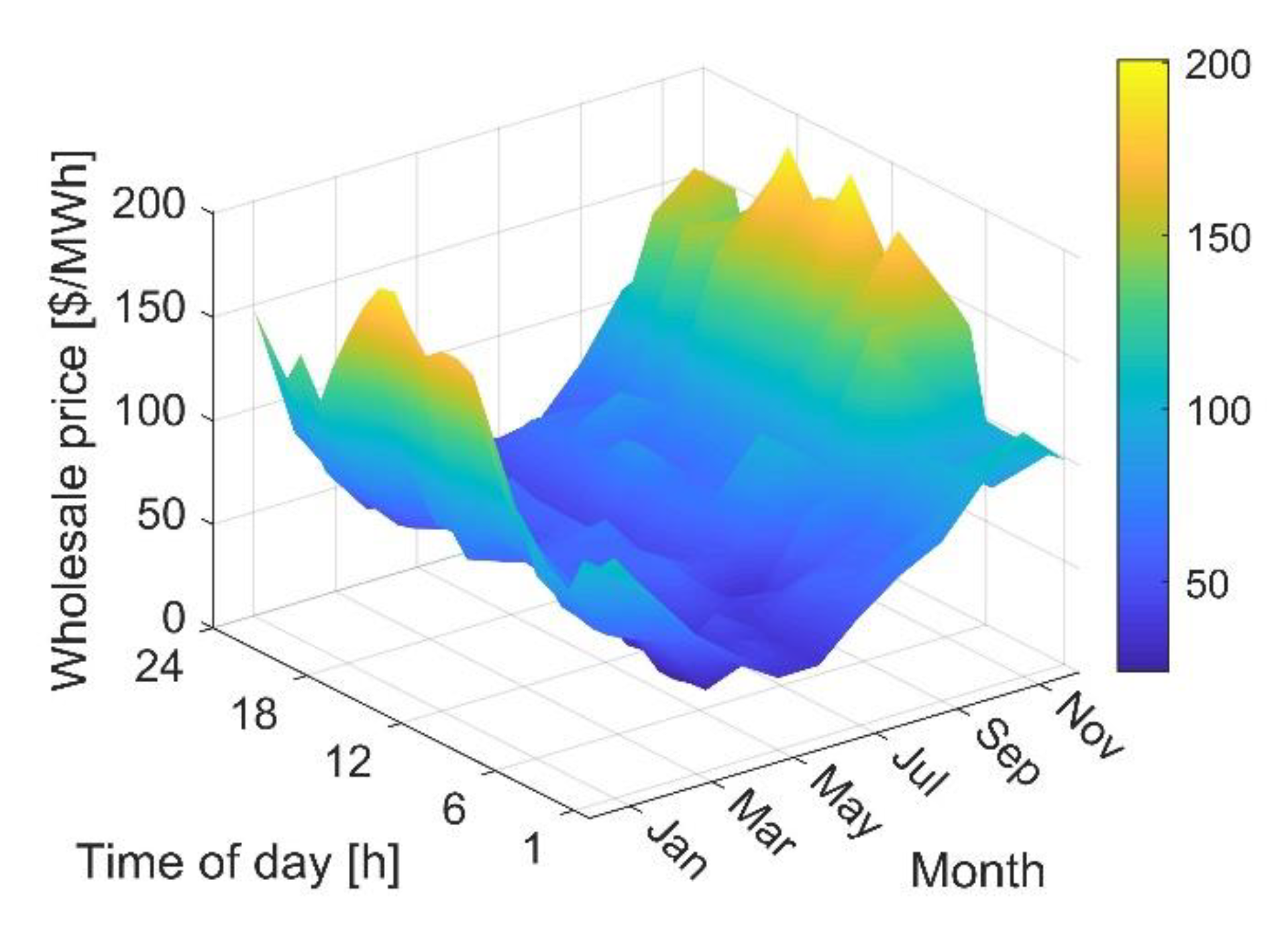 Energies 13 03970 g004 Energies 13 03970 g004
