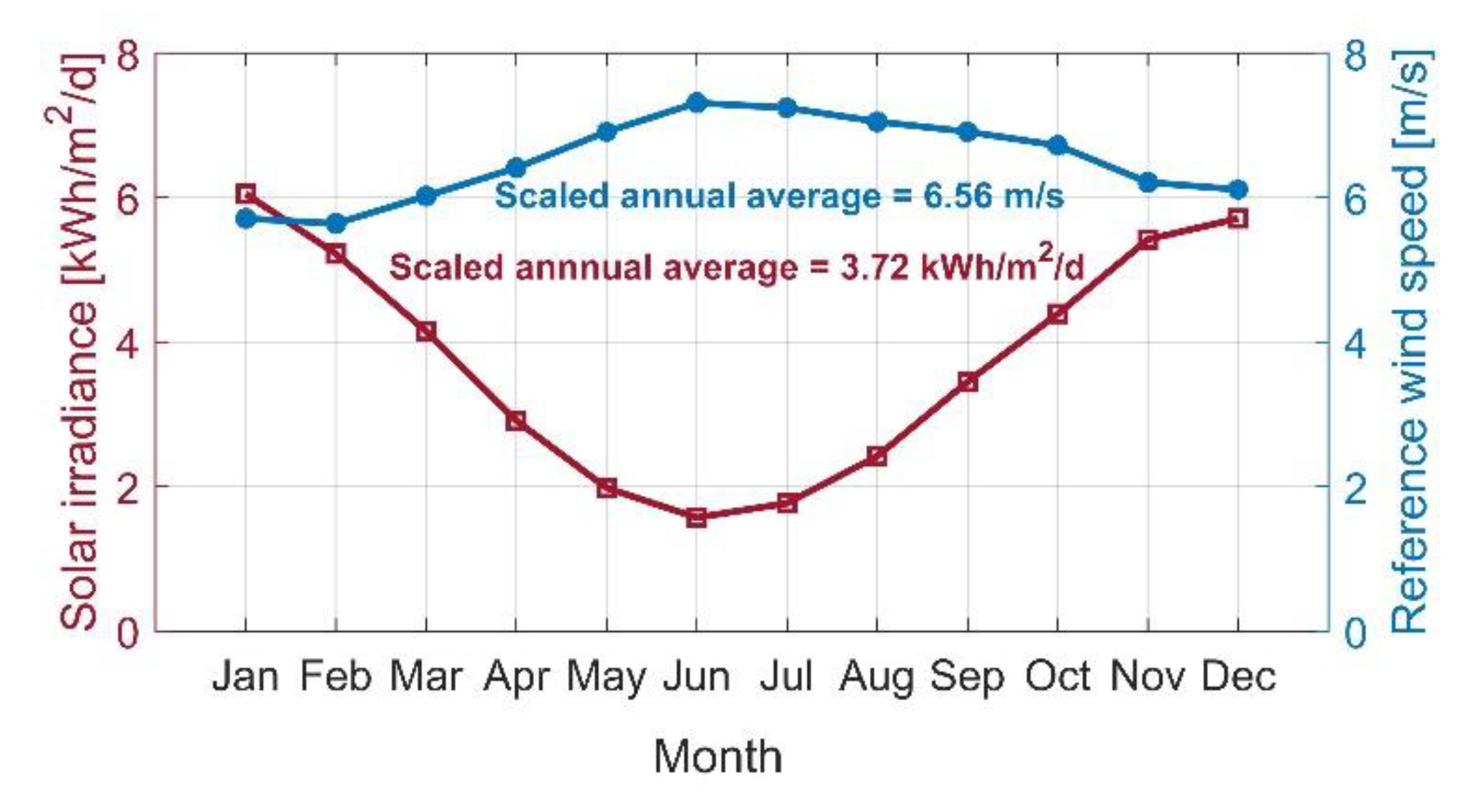 Energies 13 03970 g006 Energies 13 03970 g006