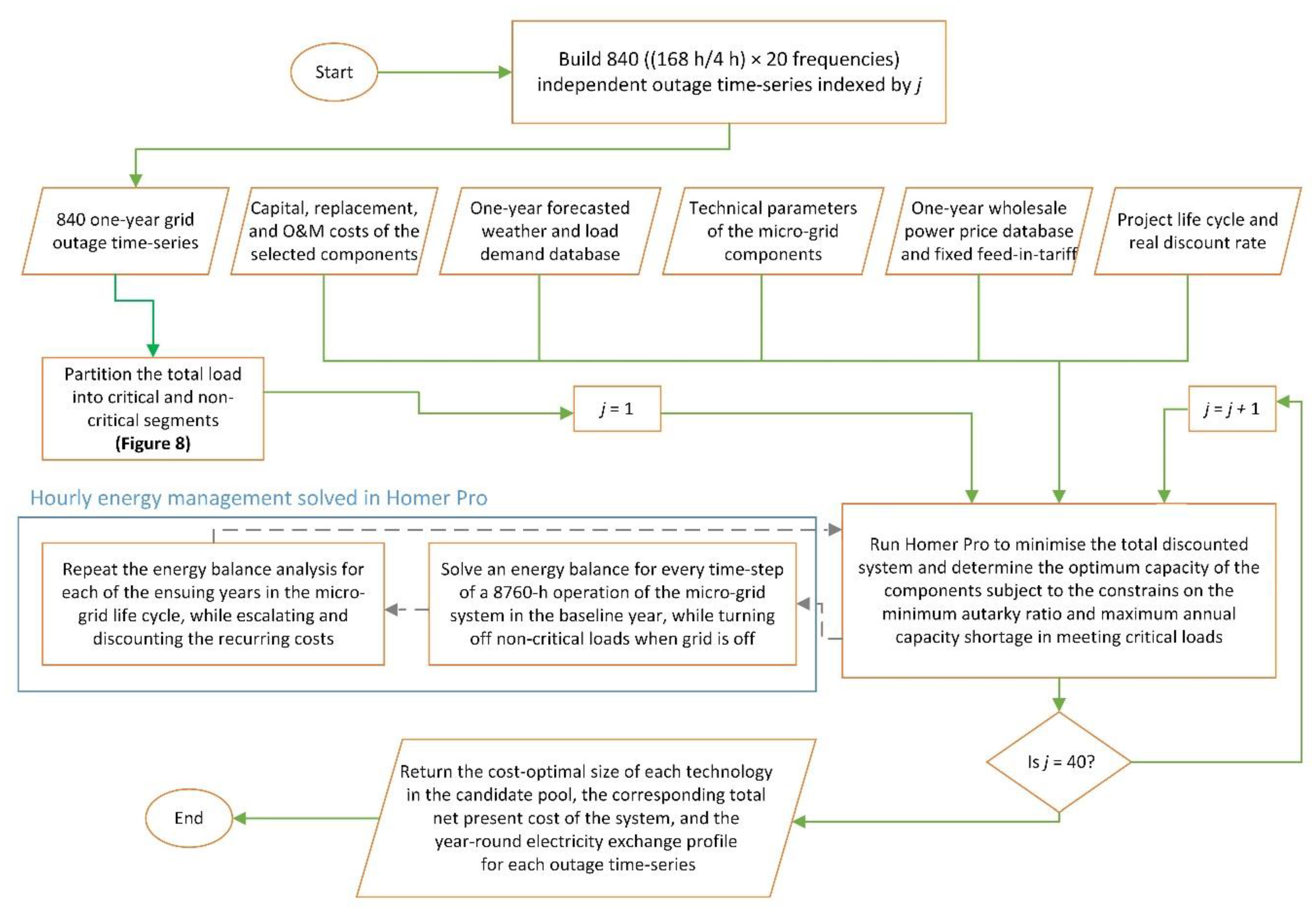 how to input coordinates into homer energy how to input coordinates into homer energy