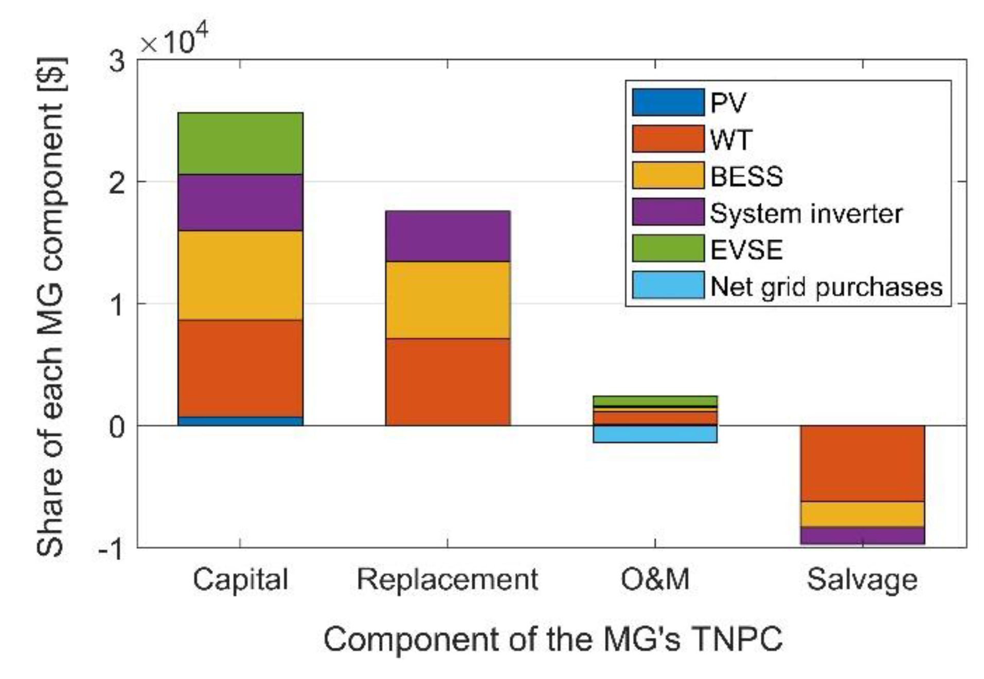 Energies 13 03970 g010 Energies 13 03970 g010