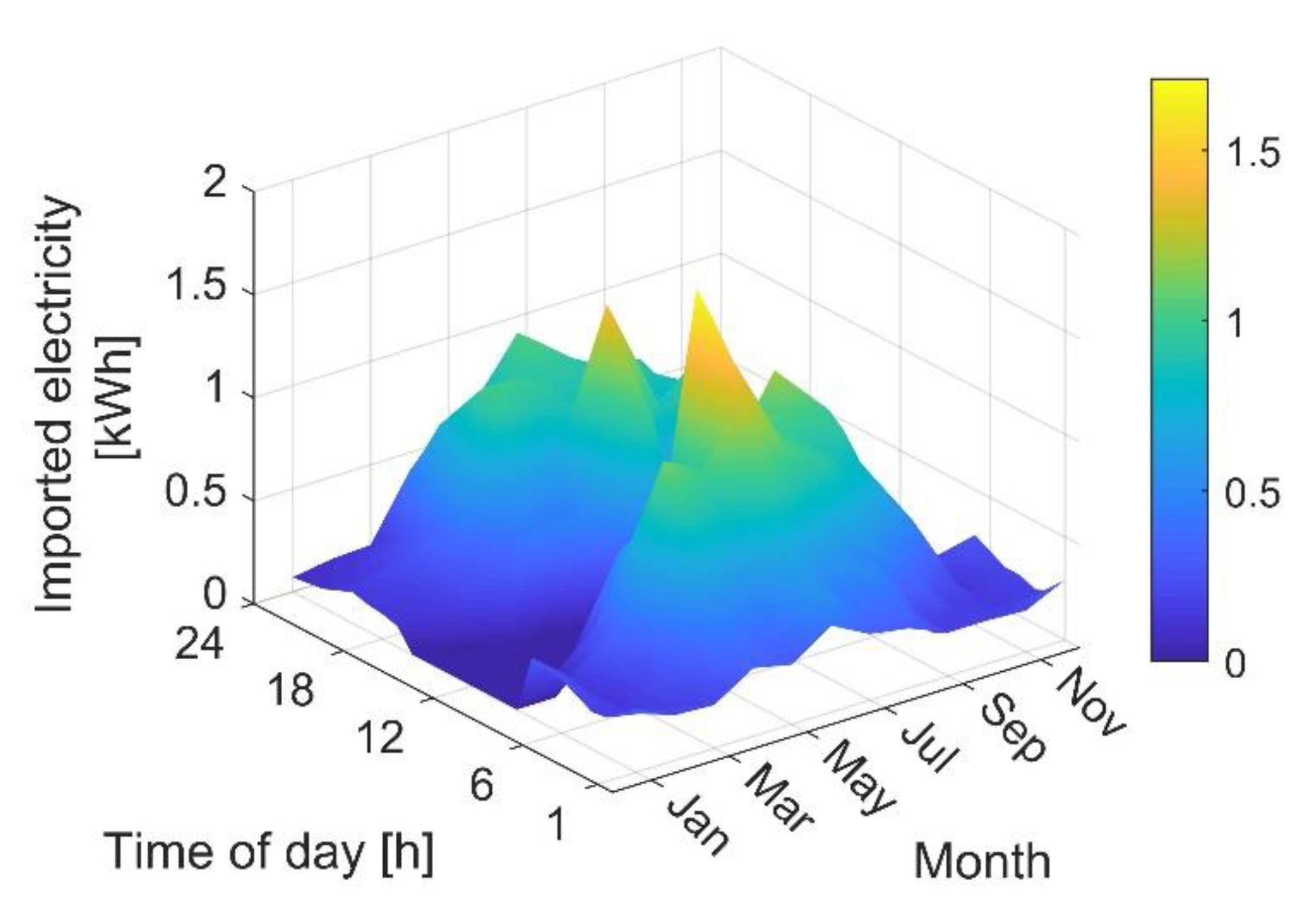 Energies 13 03970 g011 Energies 13 03970 g011