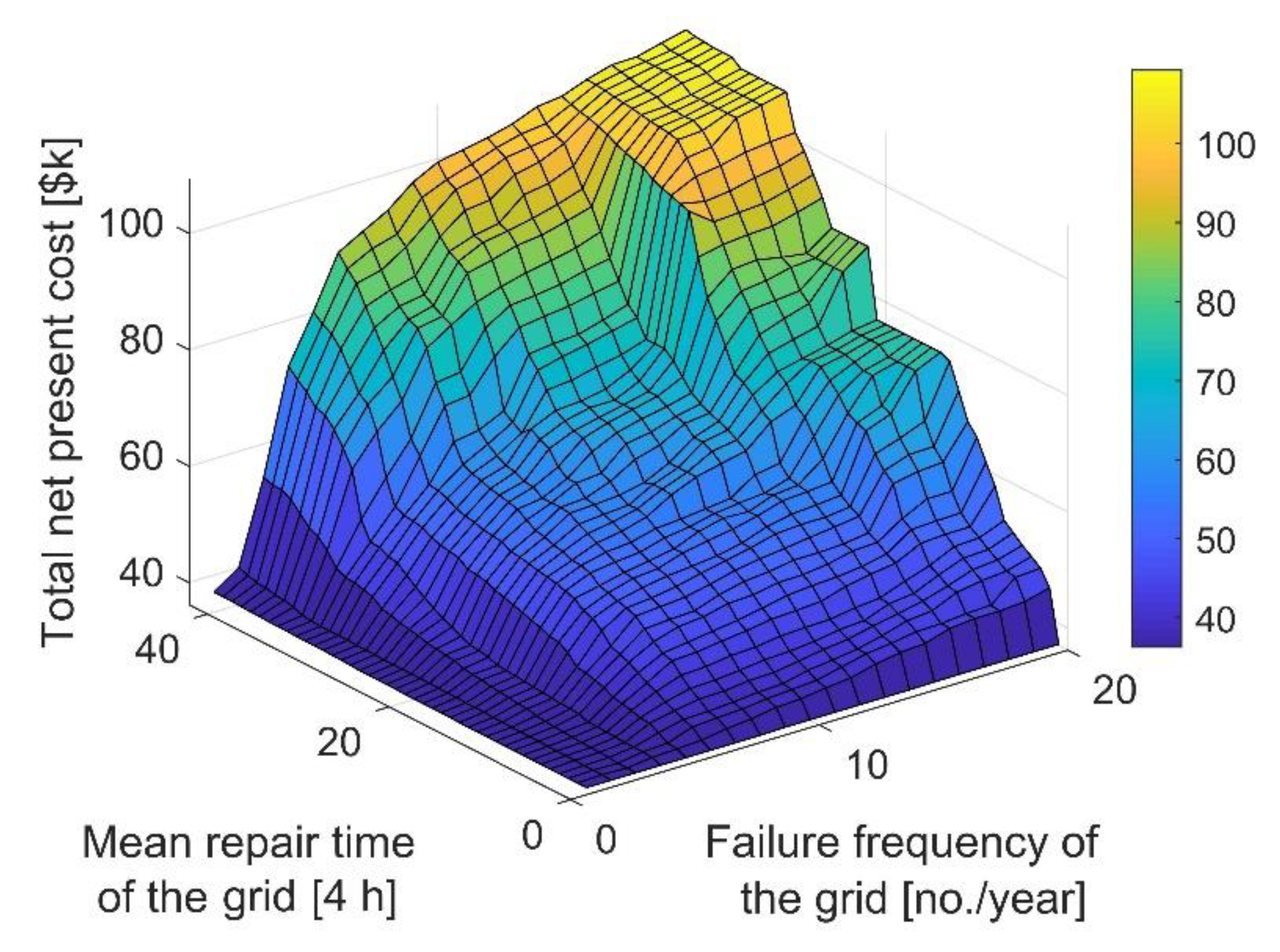 Energies 13 03970 g014 Energies 13 03970 g014