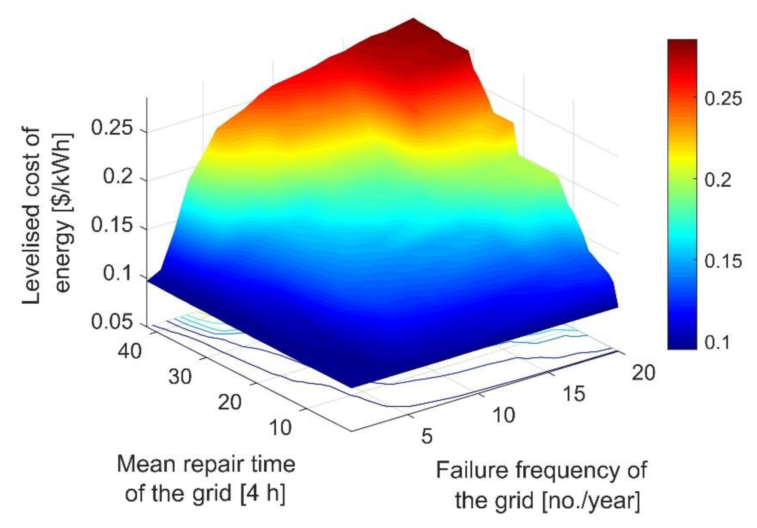 Energies 13 03970 g015 Energies 13 03970 g015