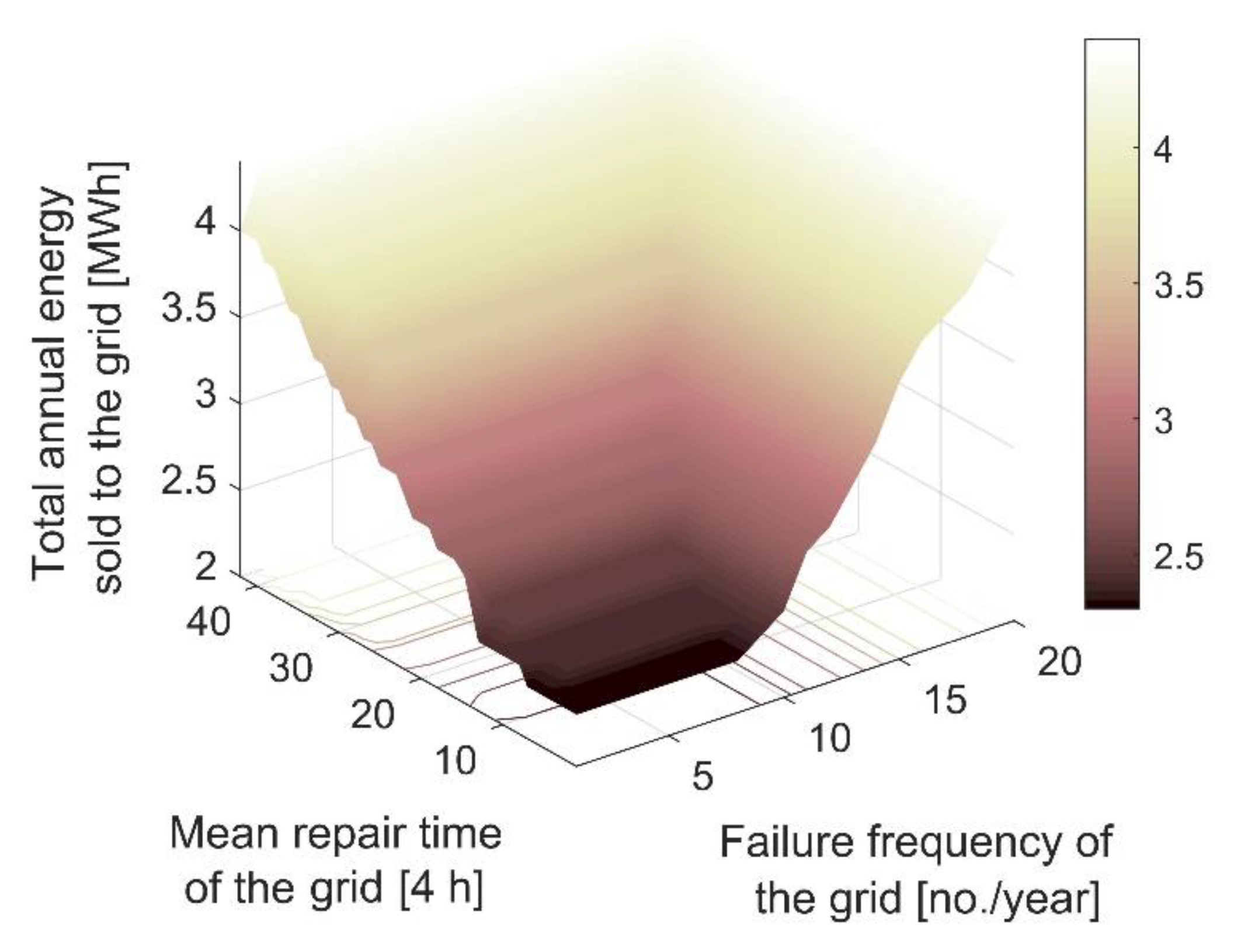 Energies 13 03970 g016 Energies 13 03970 g016