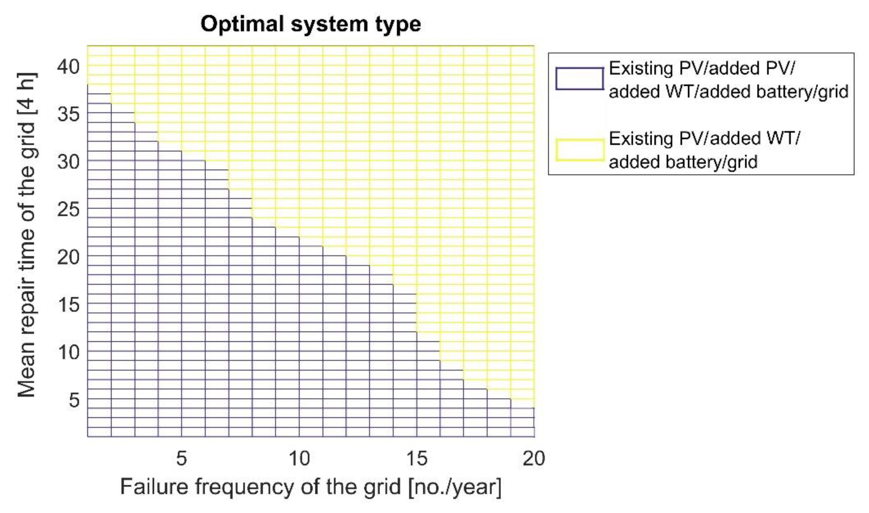 Energies 13 03970 g018 Energies 13 03970 g018