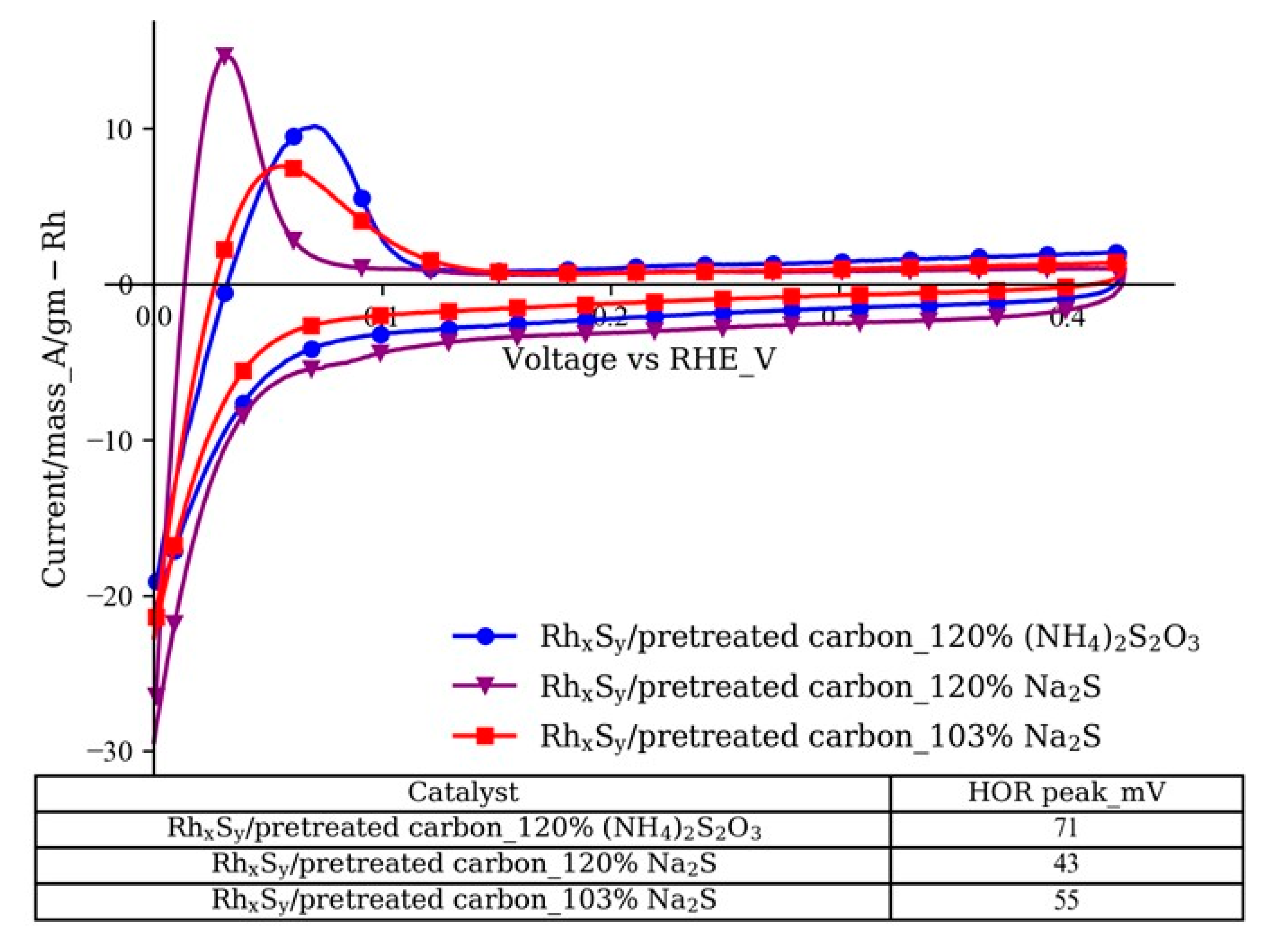 Energies 13 03971 g007
