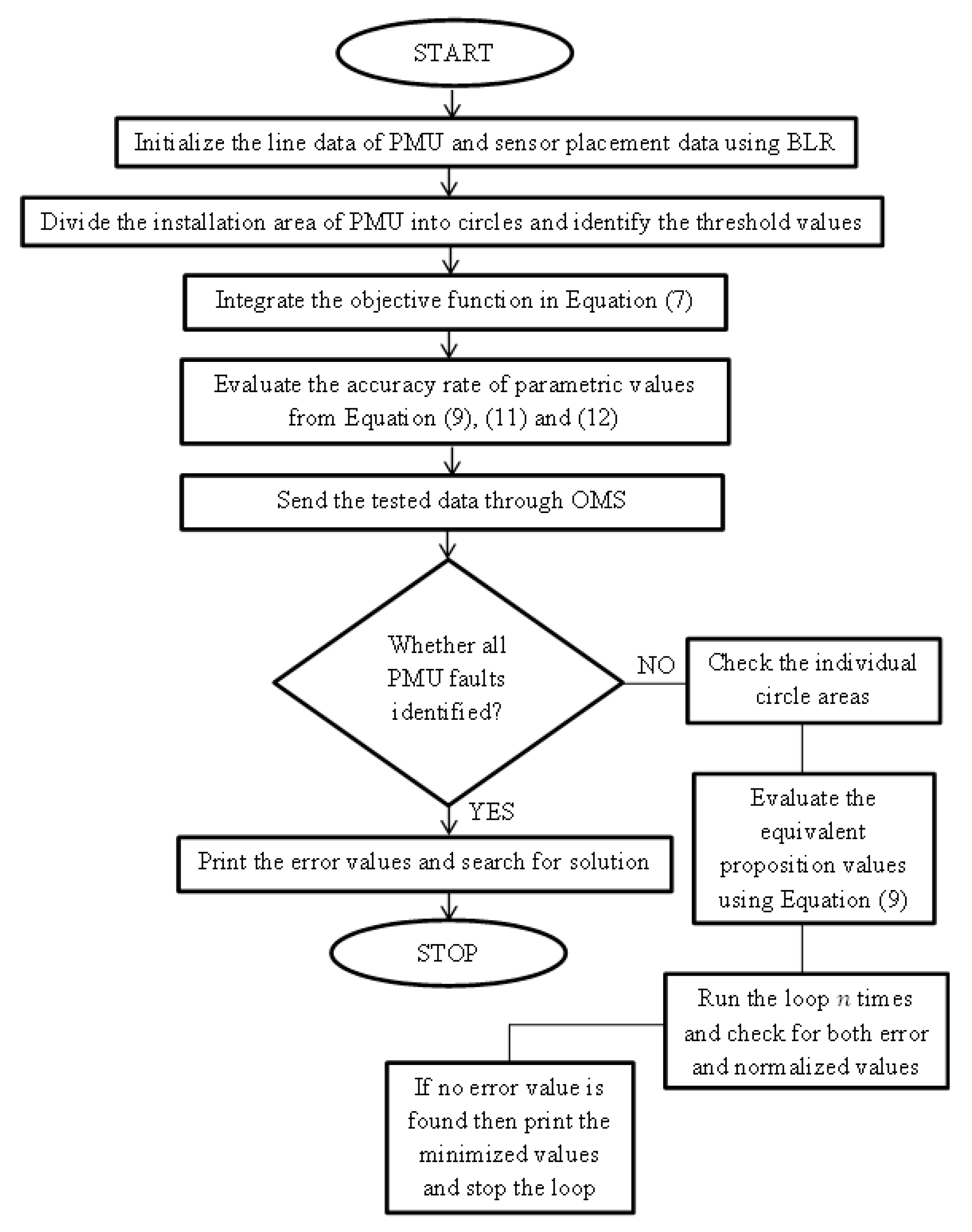 Energies 13 03974 g002