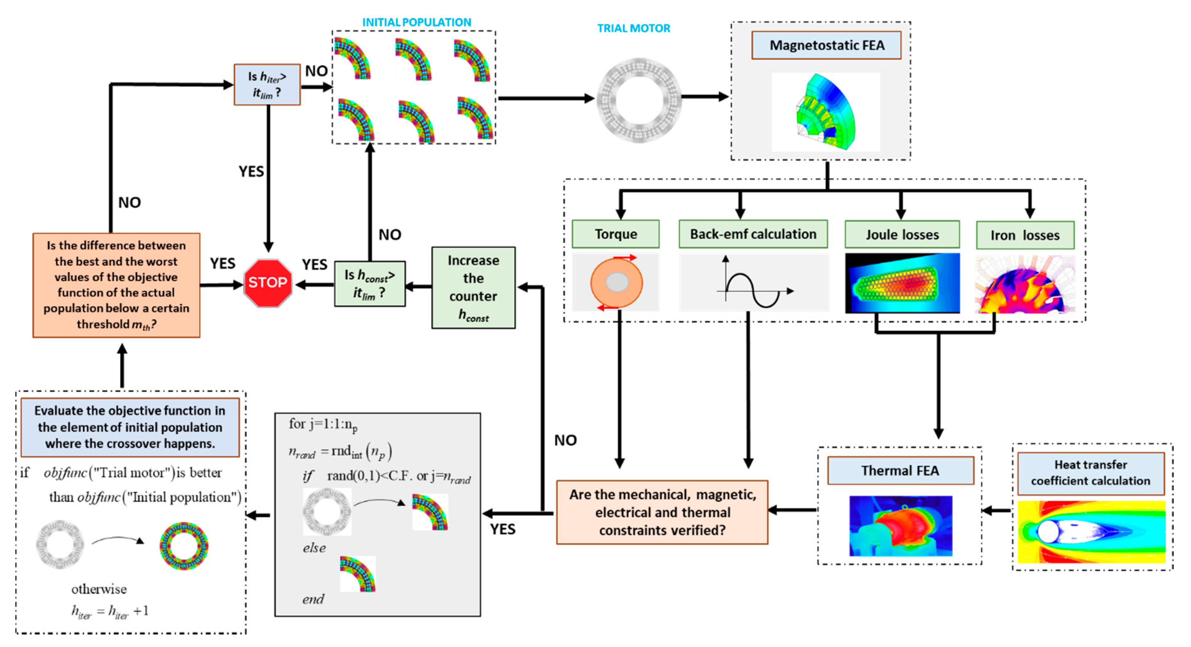 Energies 13 03975 g005