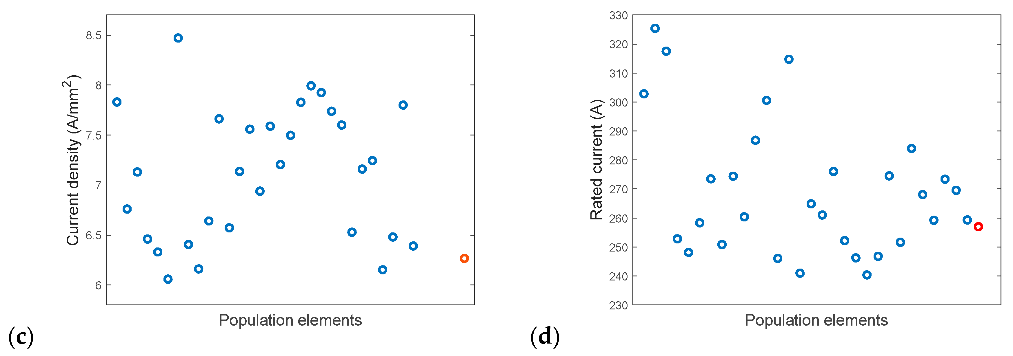 Energies 13 03975 g006b