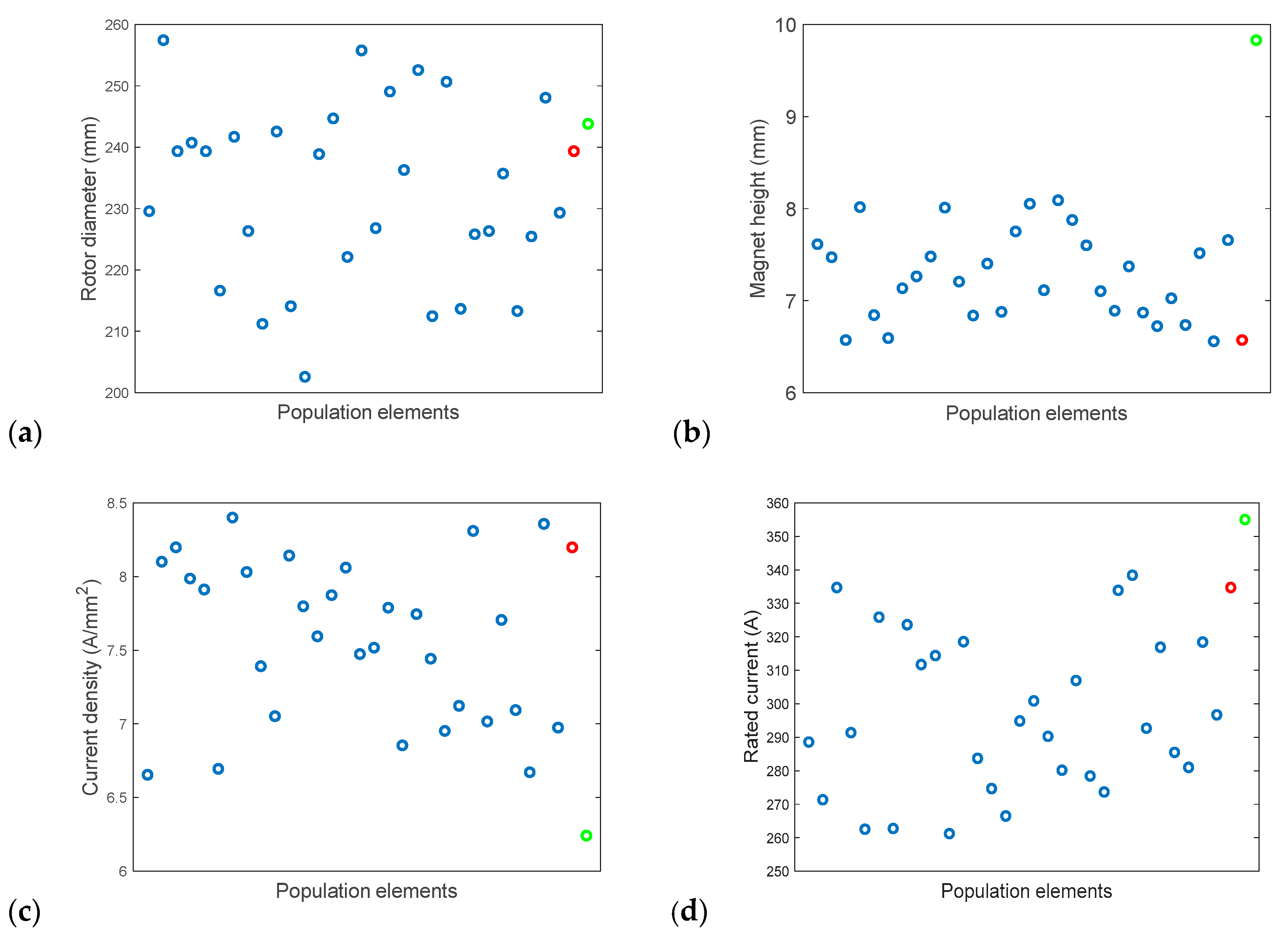 Energies 13 03975 g010