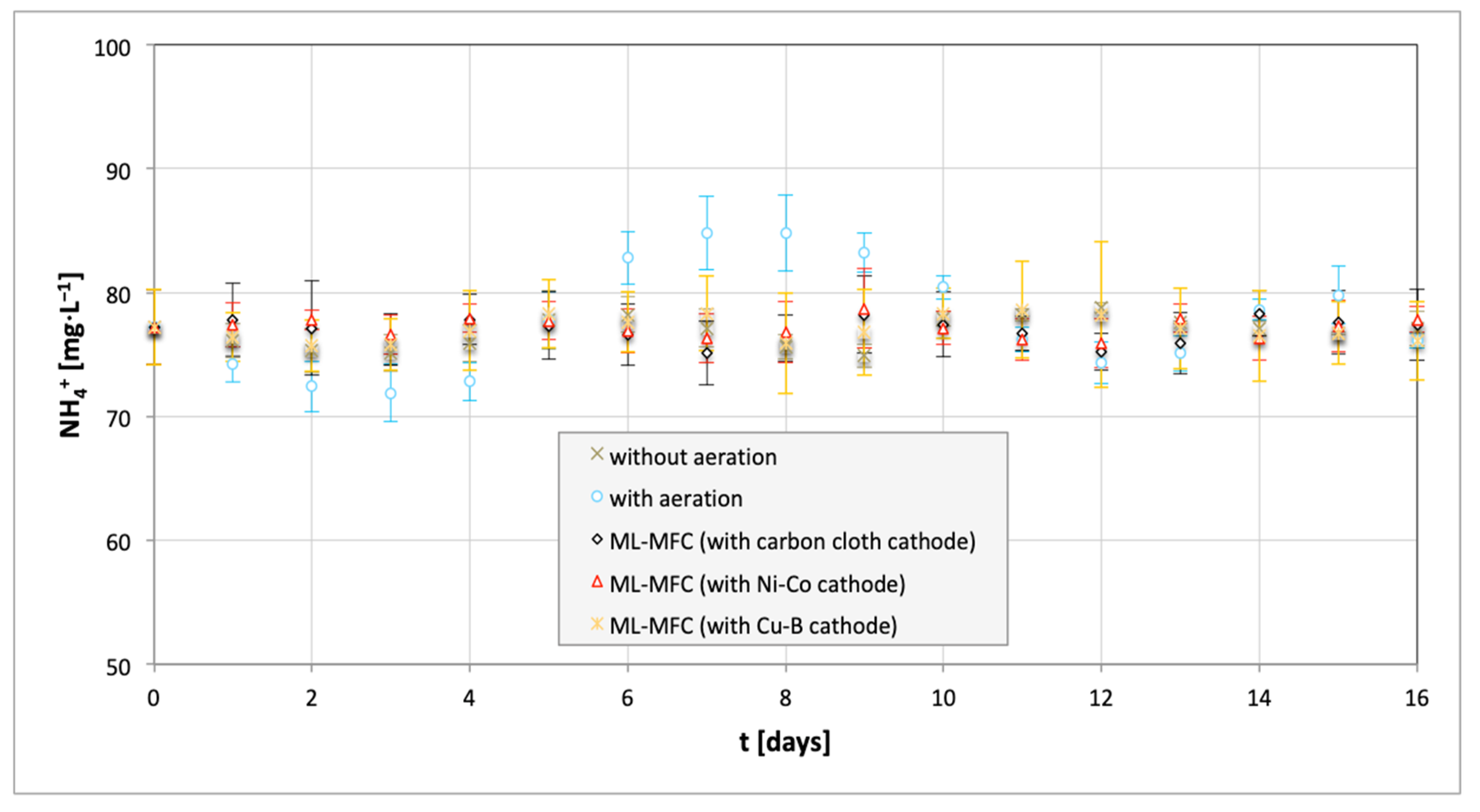 Energies 13 03976 g005 Energies 13 03976 g005