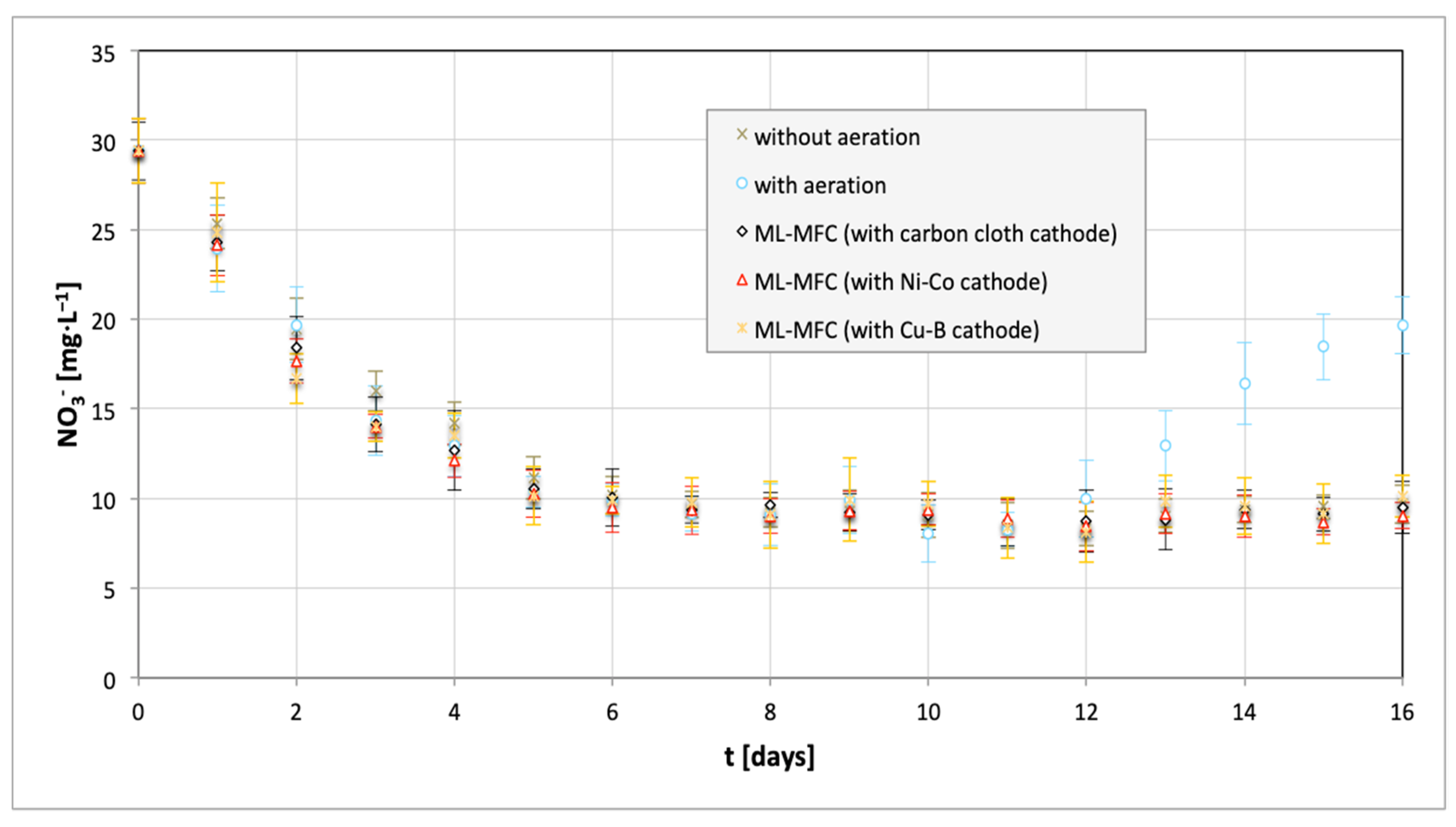Energies 13 03976 g006 Energies 13 03976 g006