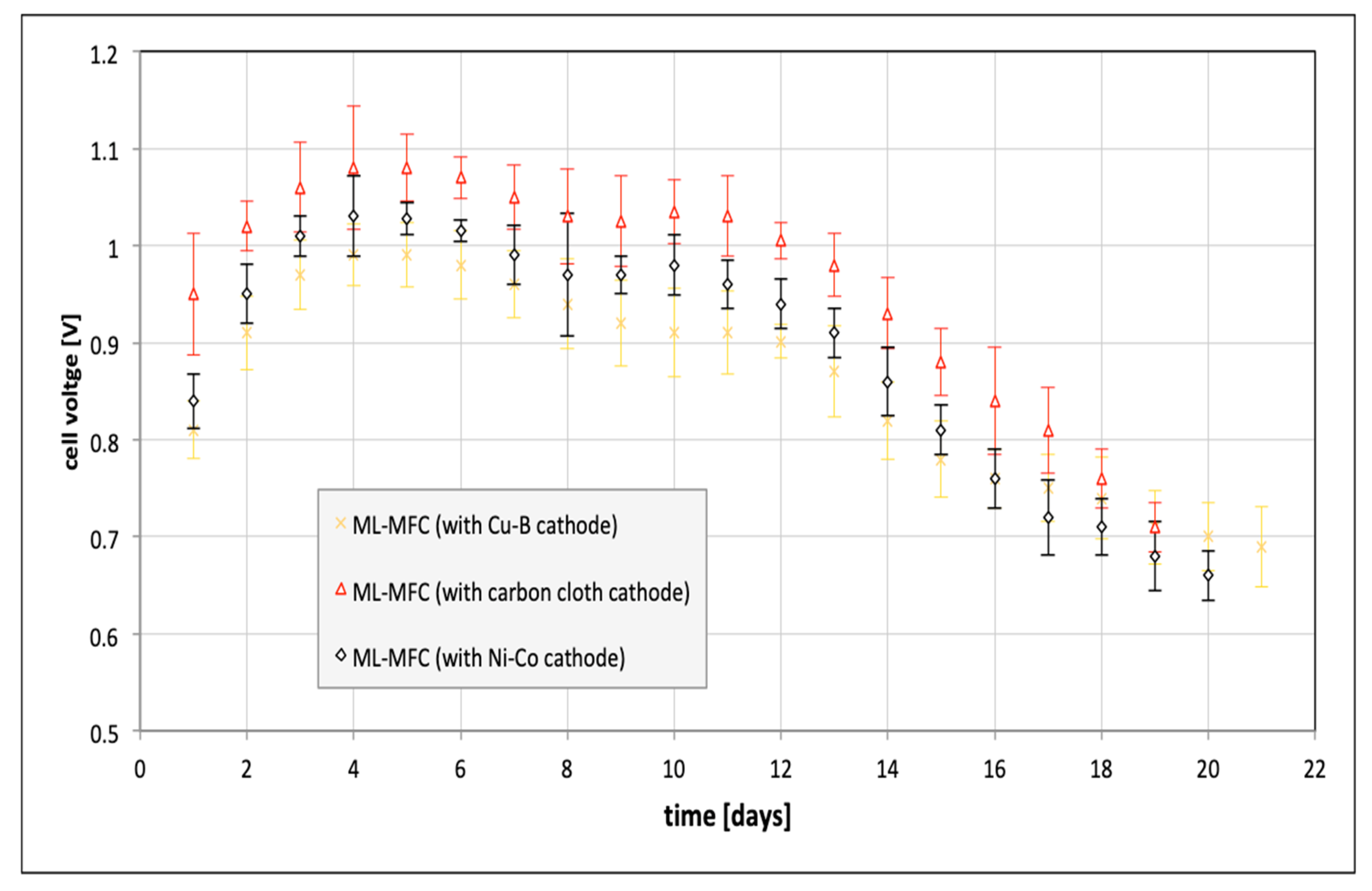 Energies 13 03976 g007 Energies 13 03976 g007