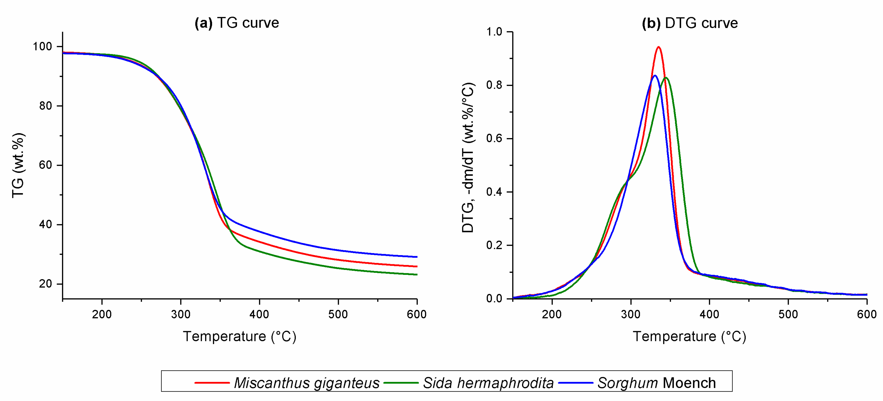Energies 13 03977 g001 Energies 13 03977 g001