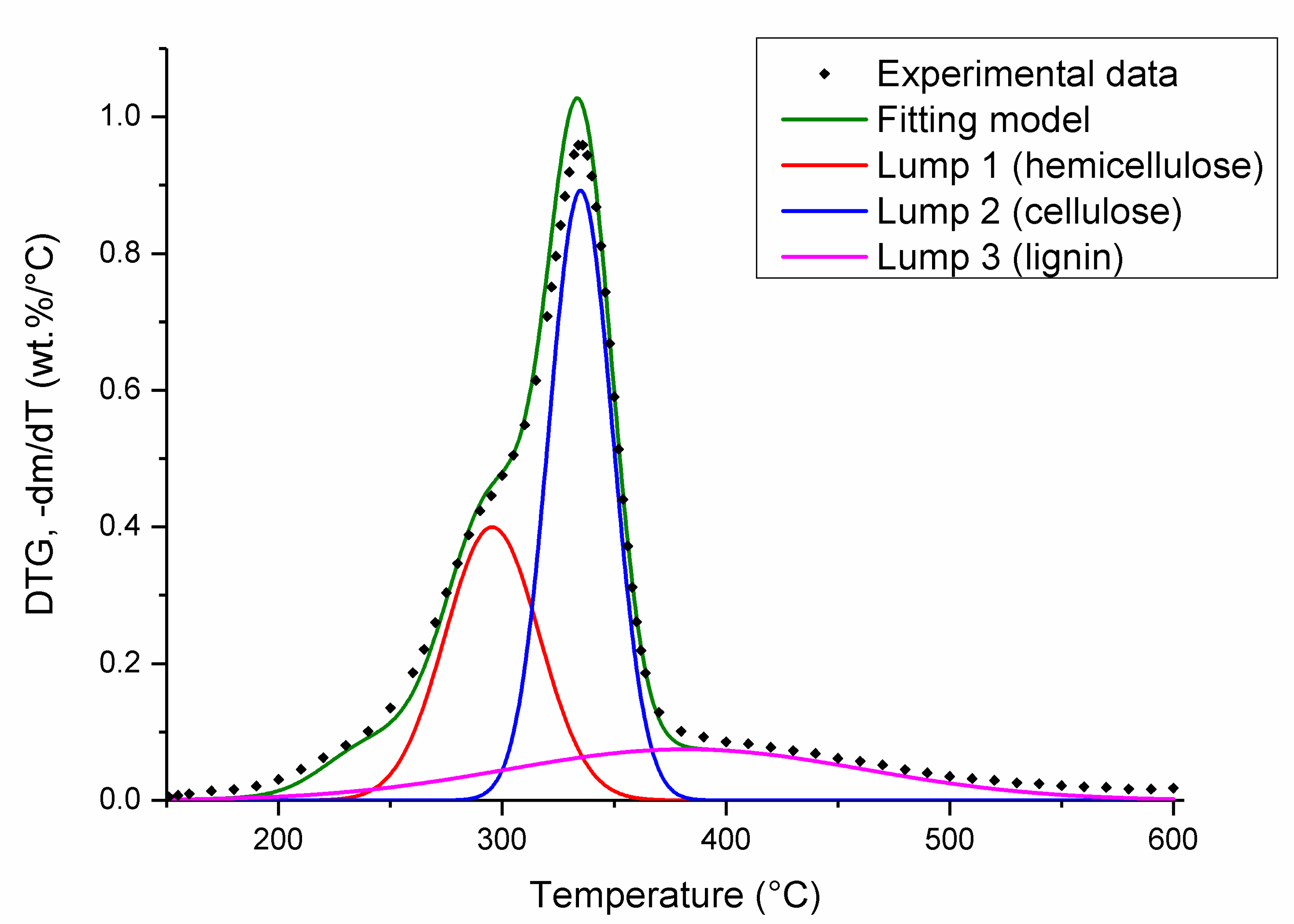 Energies 13 03977 g002 Energies 13 03977 g002