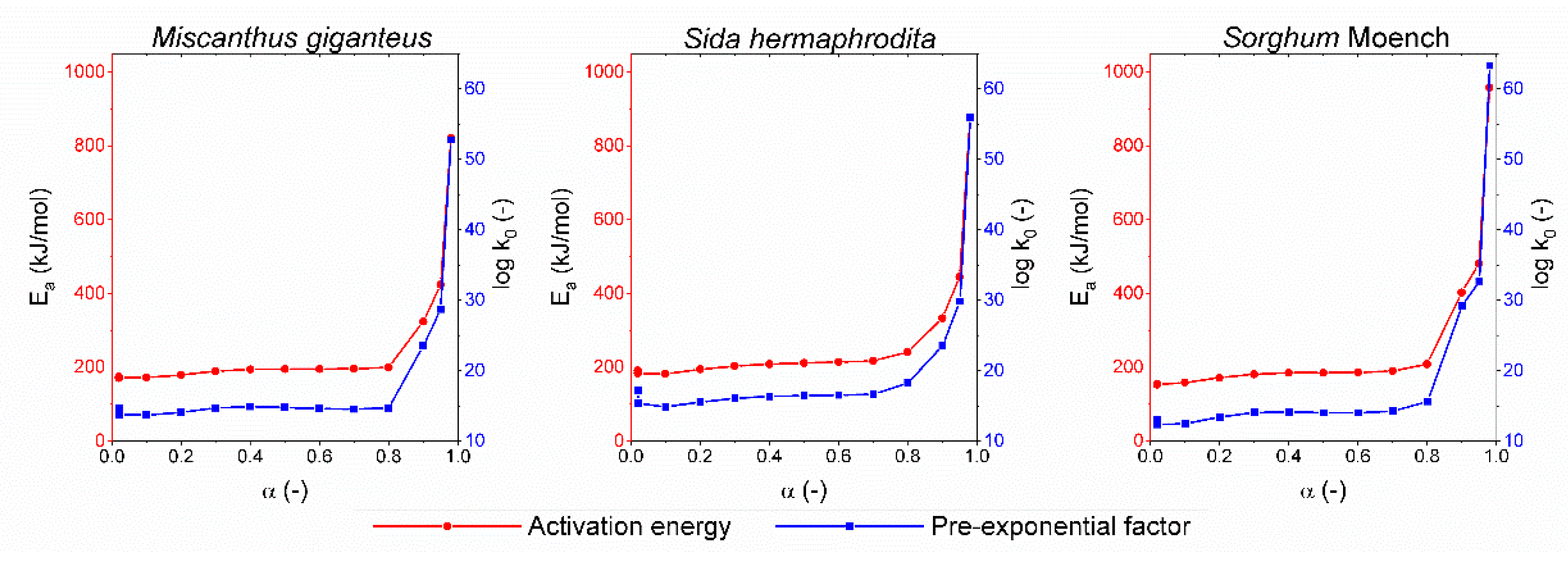 Energies 13 03977 g004 Energies 13 03977 g004