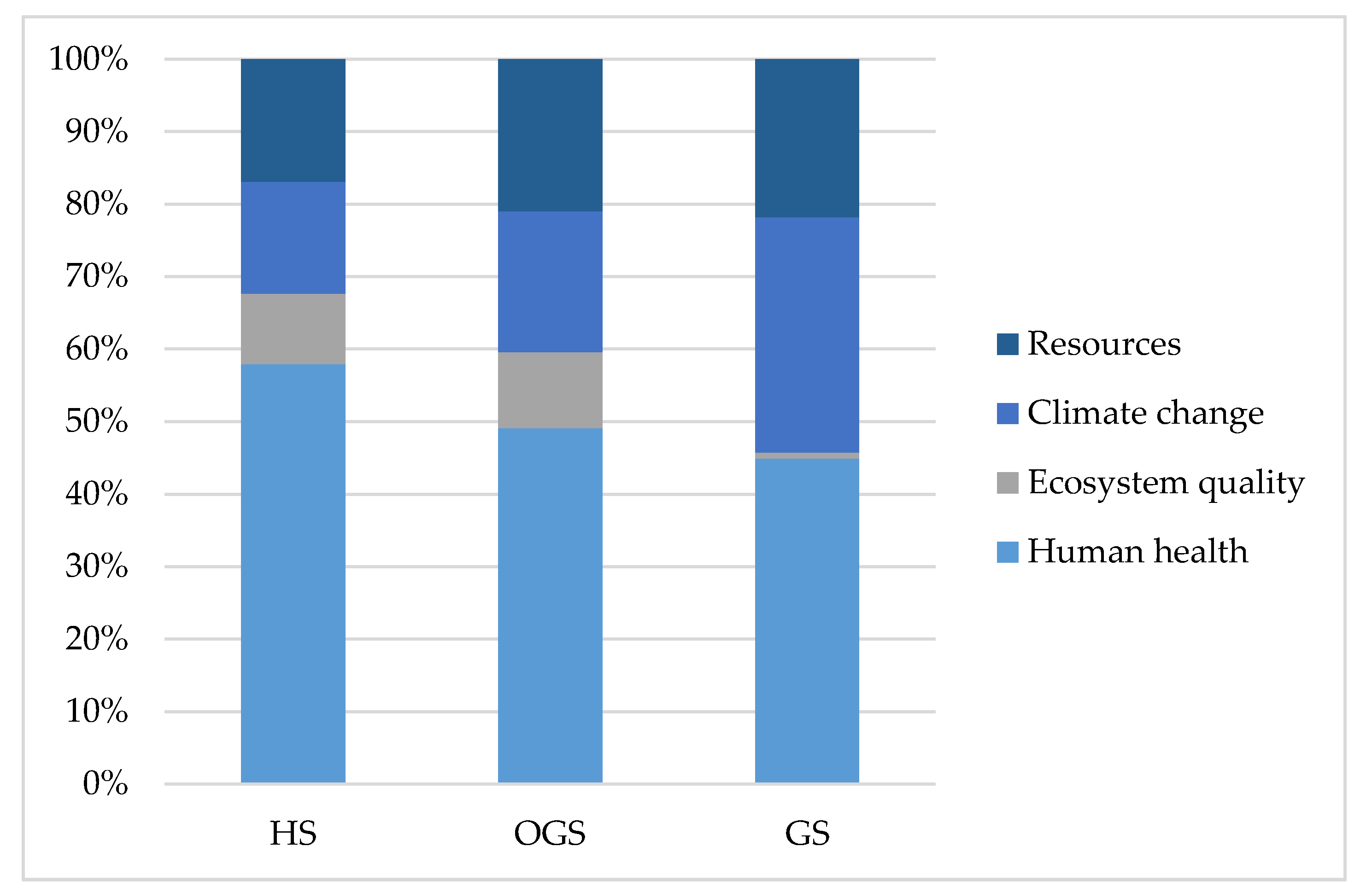 Energies 13 03978 g003