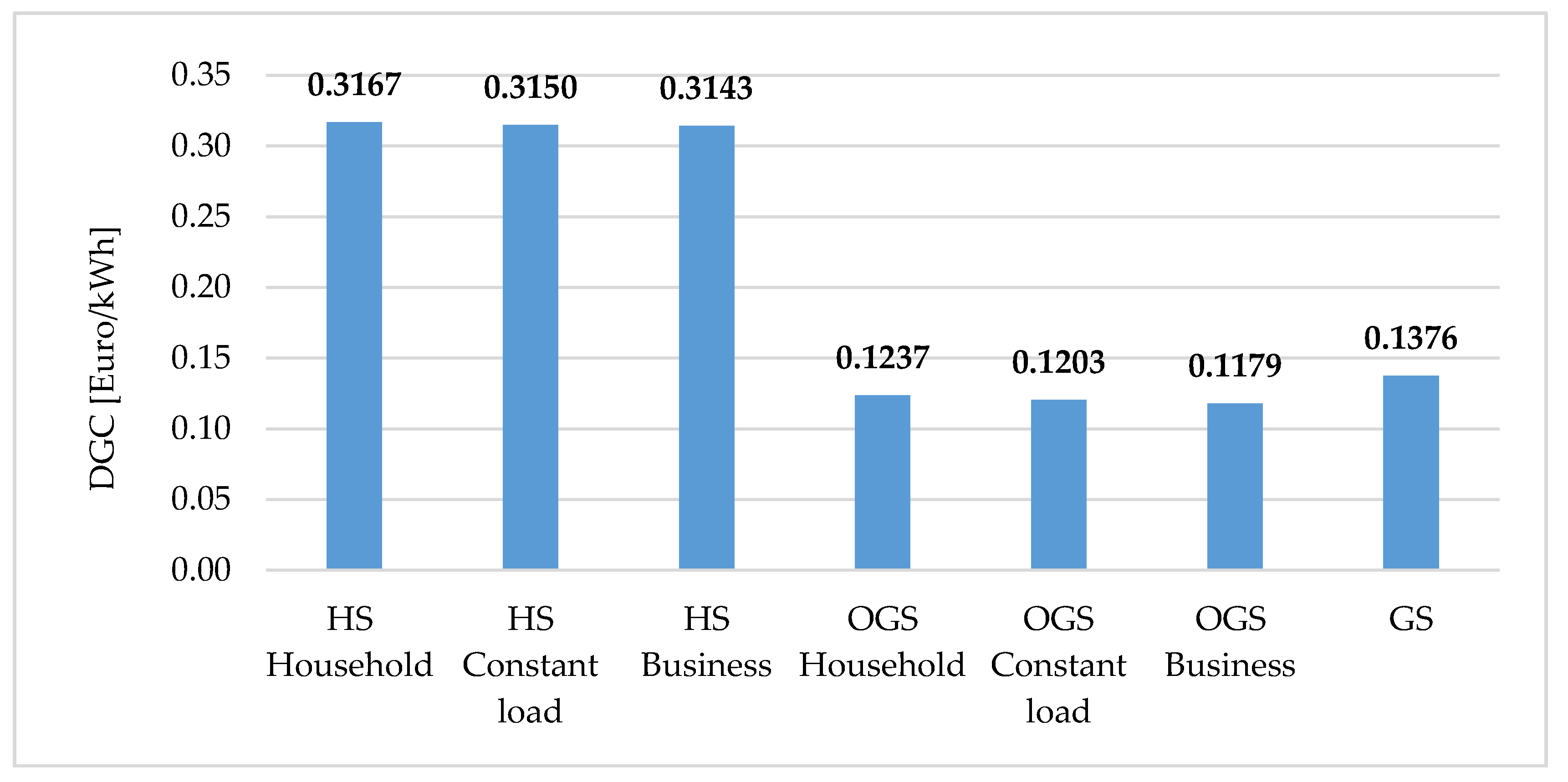 Energies 13 03978 g004