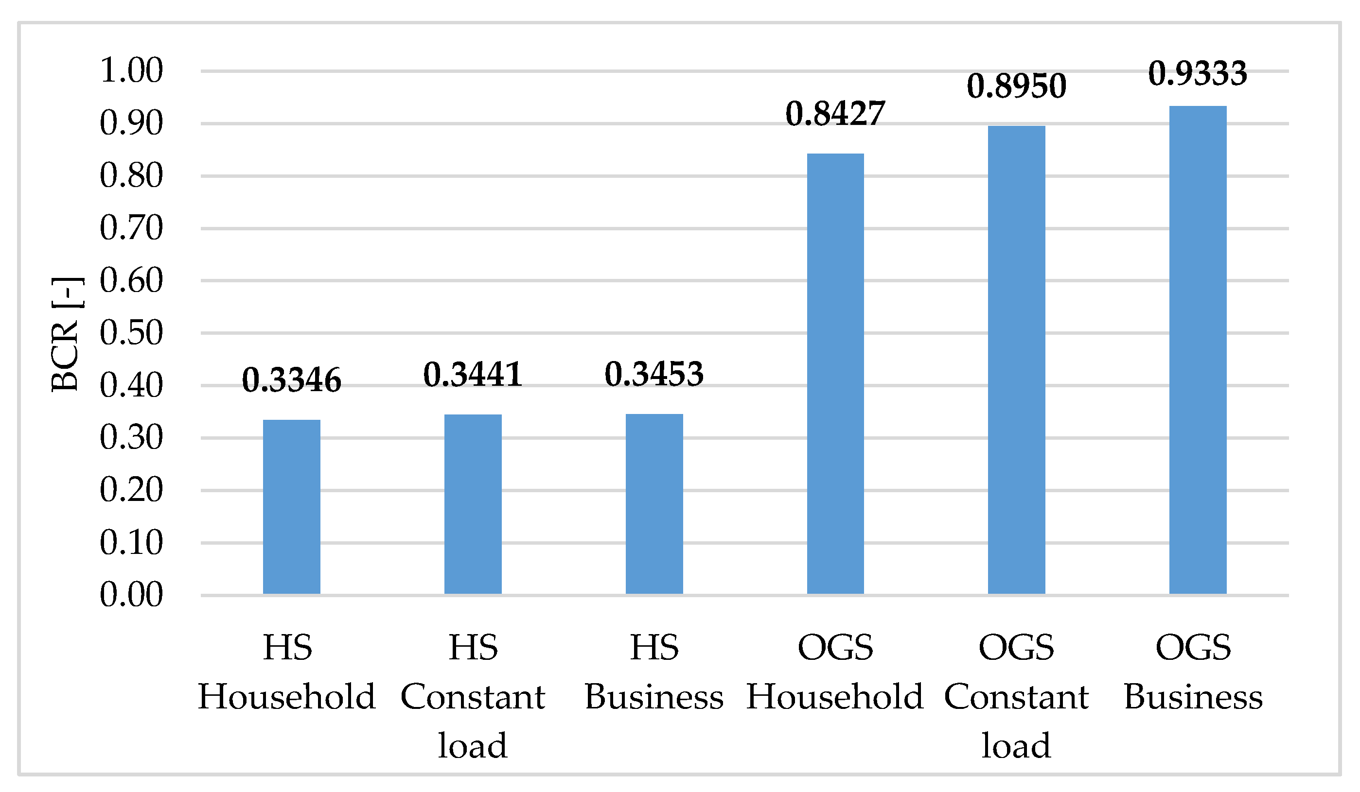 Energies 13 03978 g005