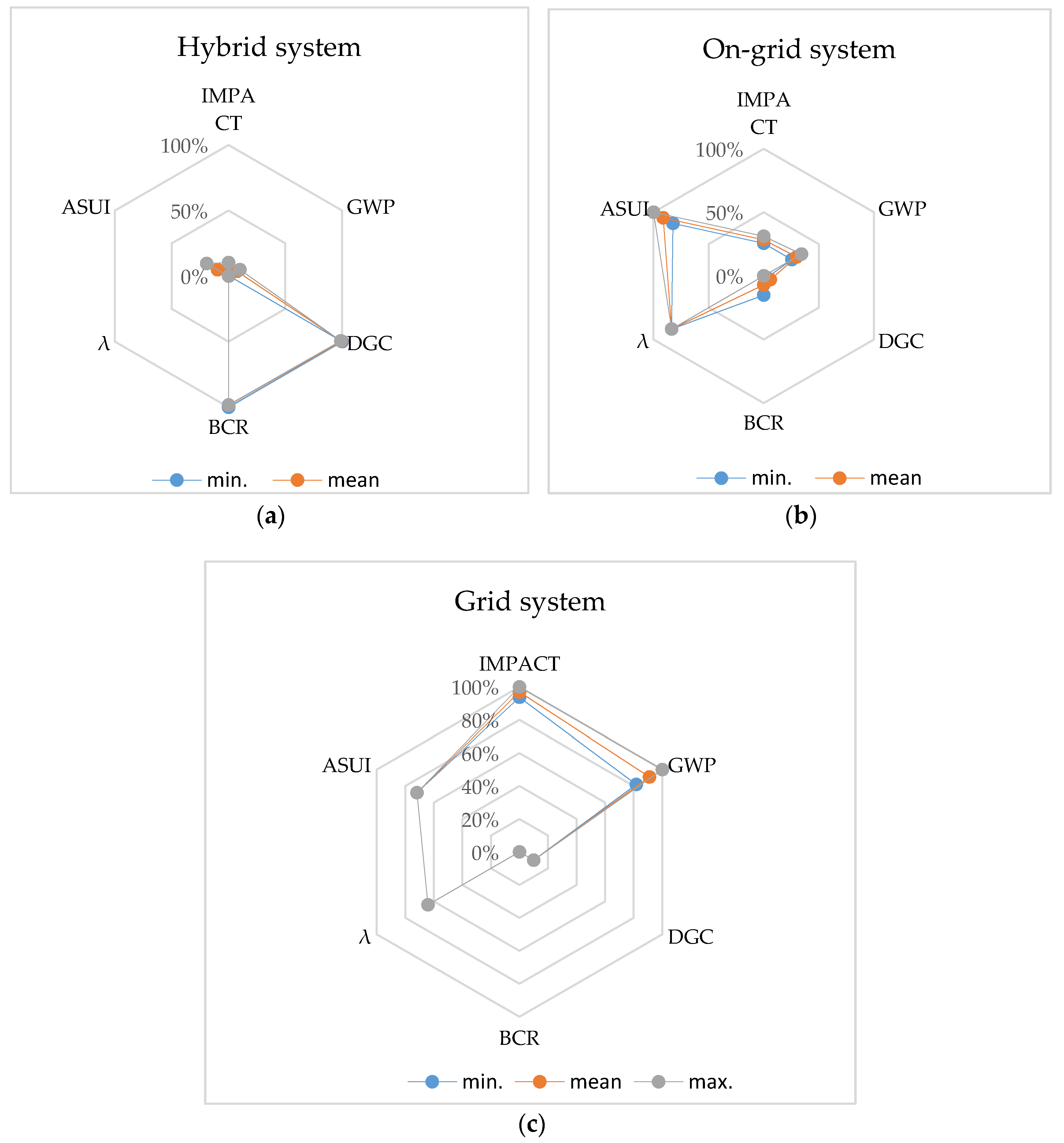 Energies 13 03978 g006