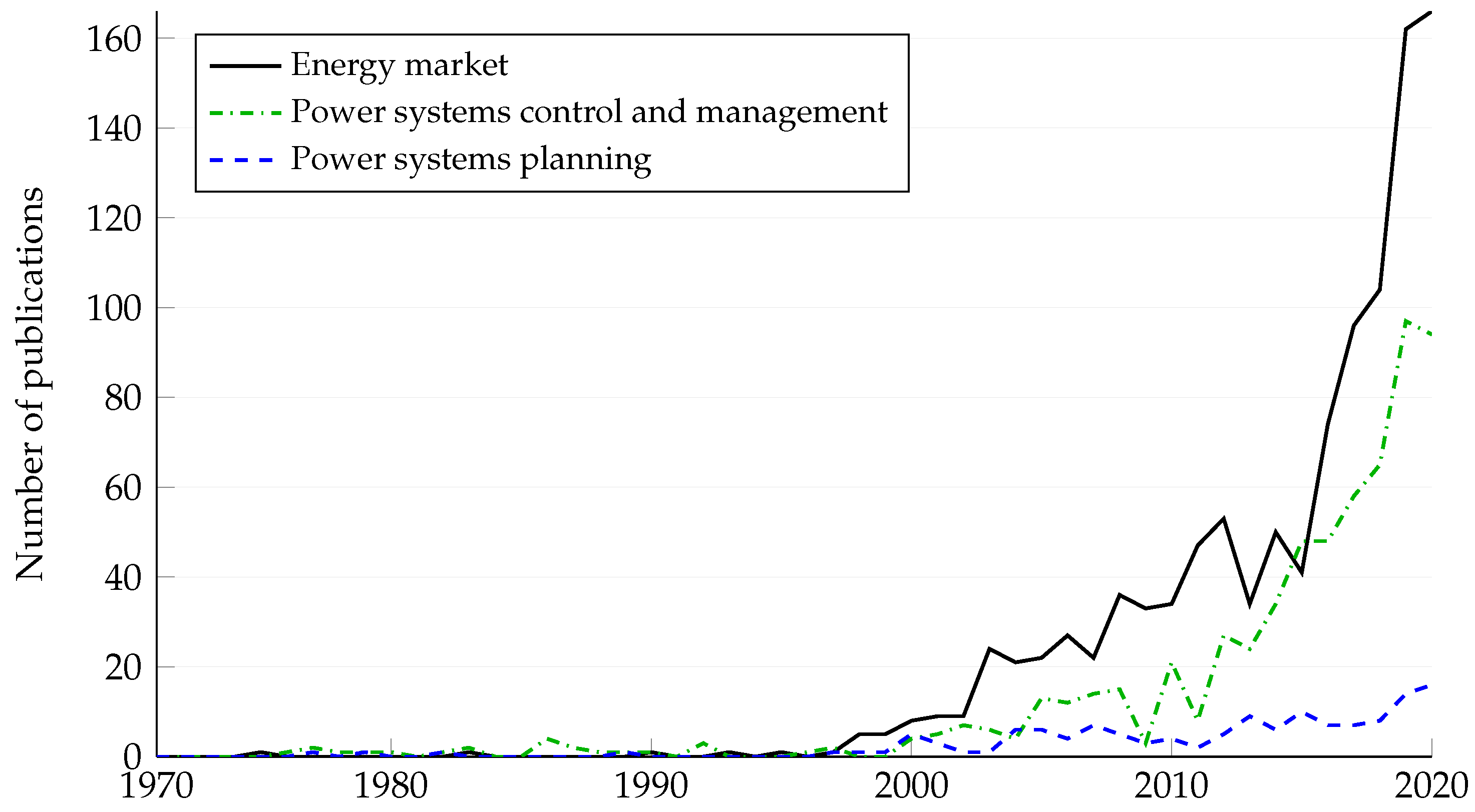 Energies 13 03982 g001