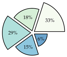 Energies 13 03982 i001