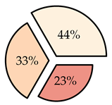 Energies 13 03982 i007