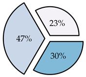 Energies 13 03982 i011