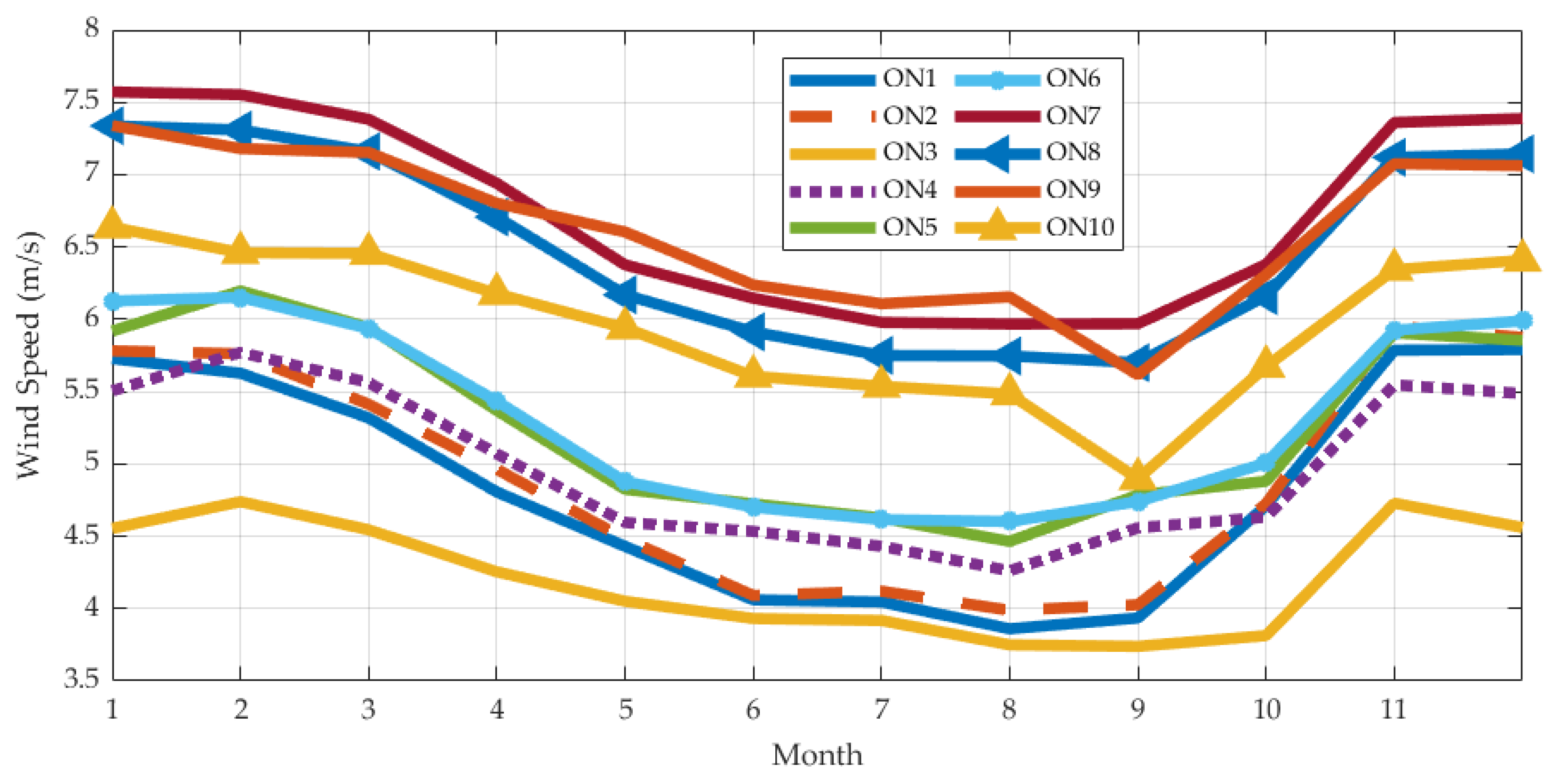 Energies 13 03986 g005