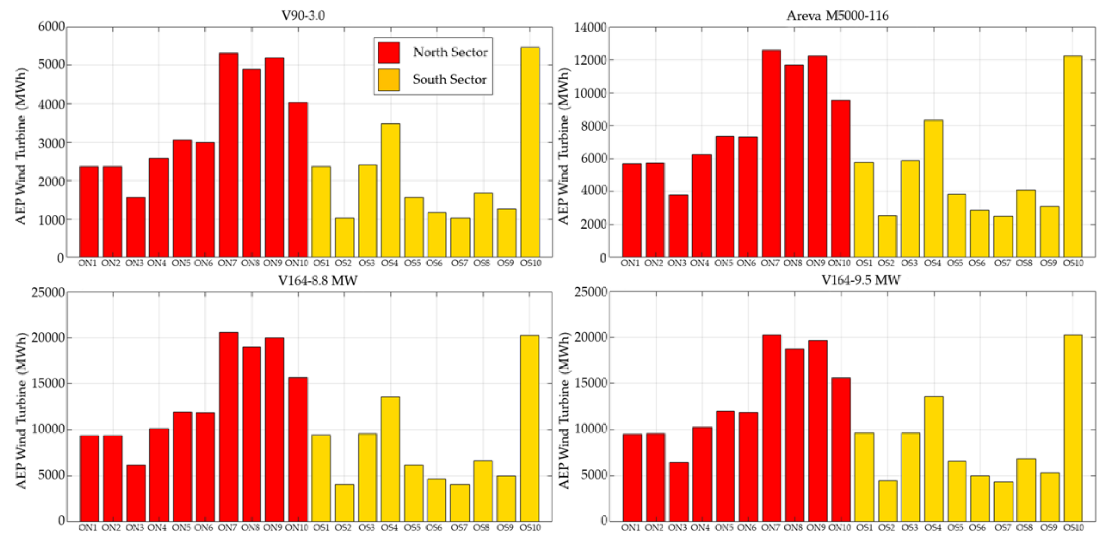 Energies 13 03986 g011