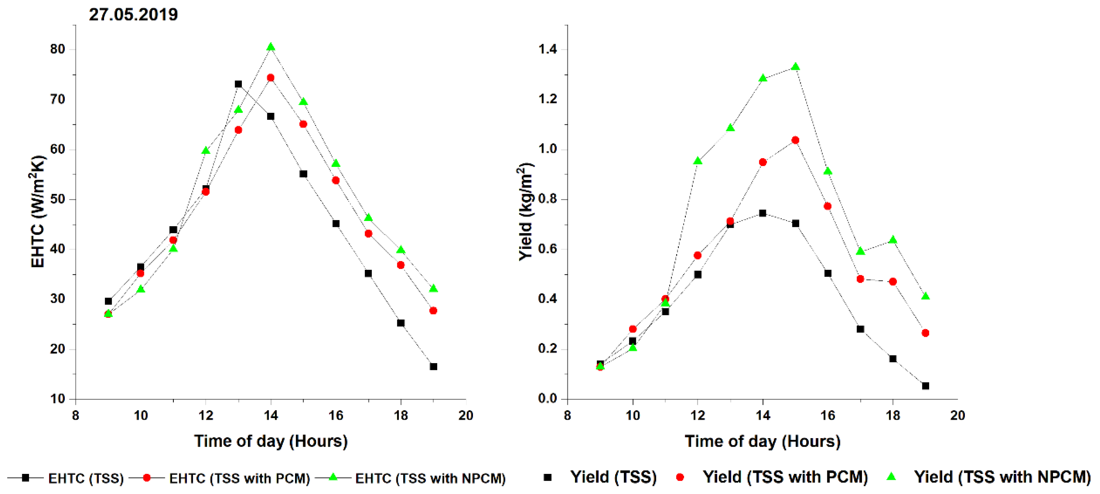 Energies 13 03989 g004 Energies 13 03989 g004