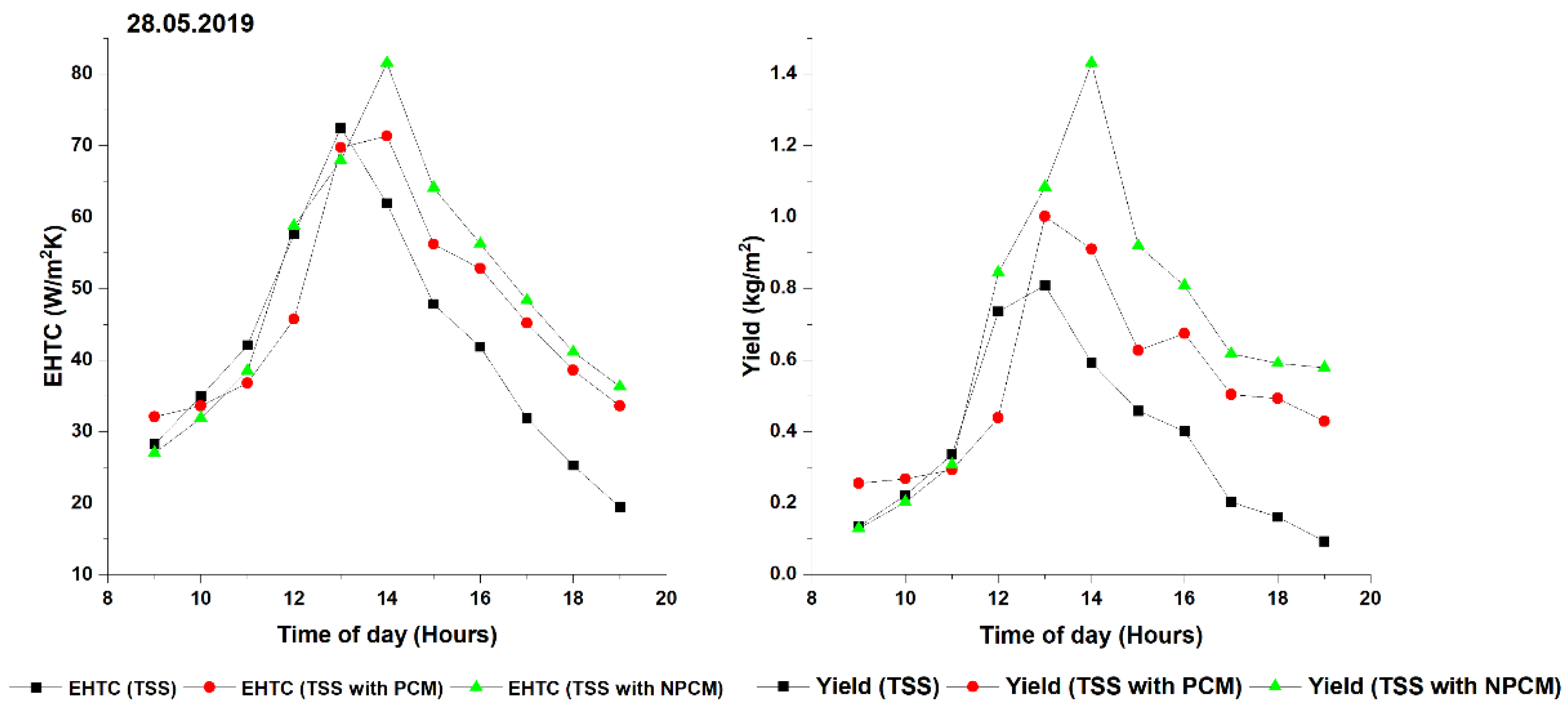 Energies 13 03989 g005 Energies 13 03989 g005