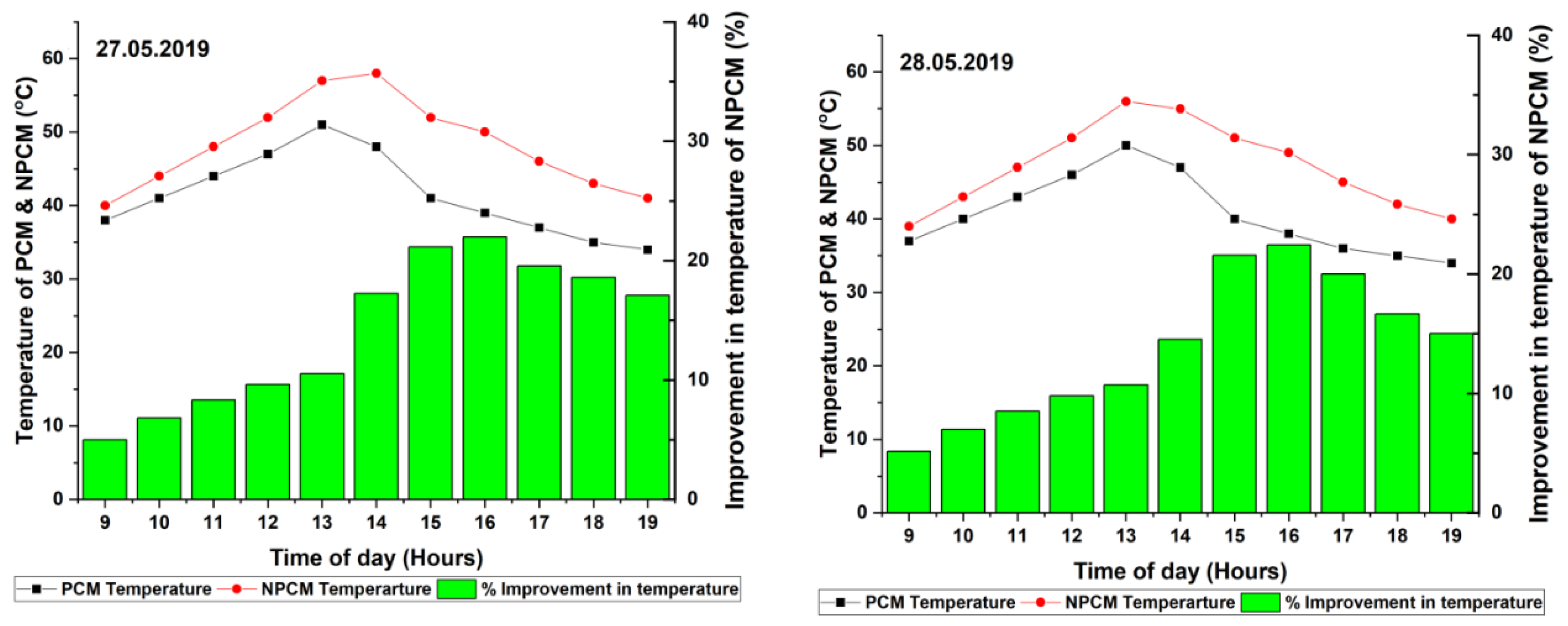 Energies 13 03989 g006 Energies 13 03989 g006