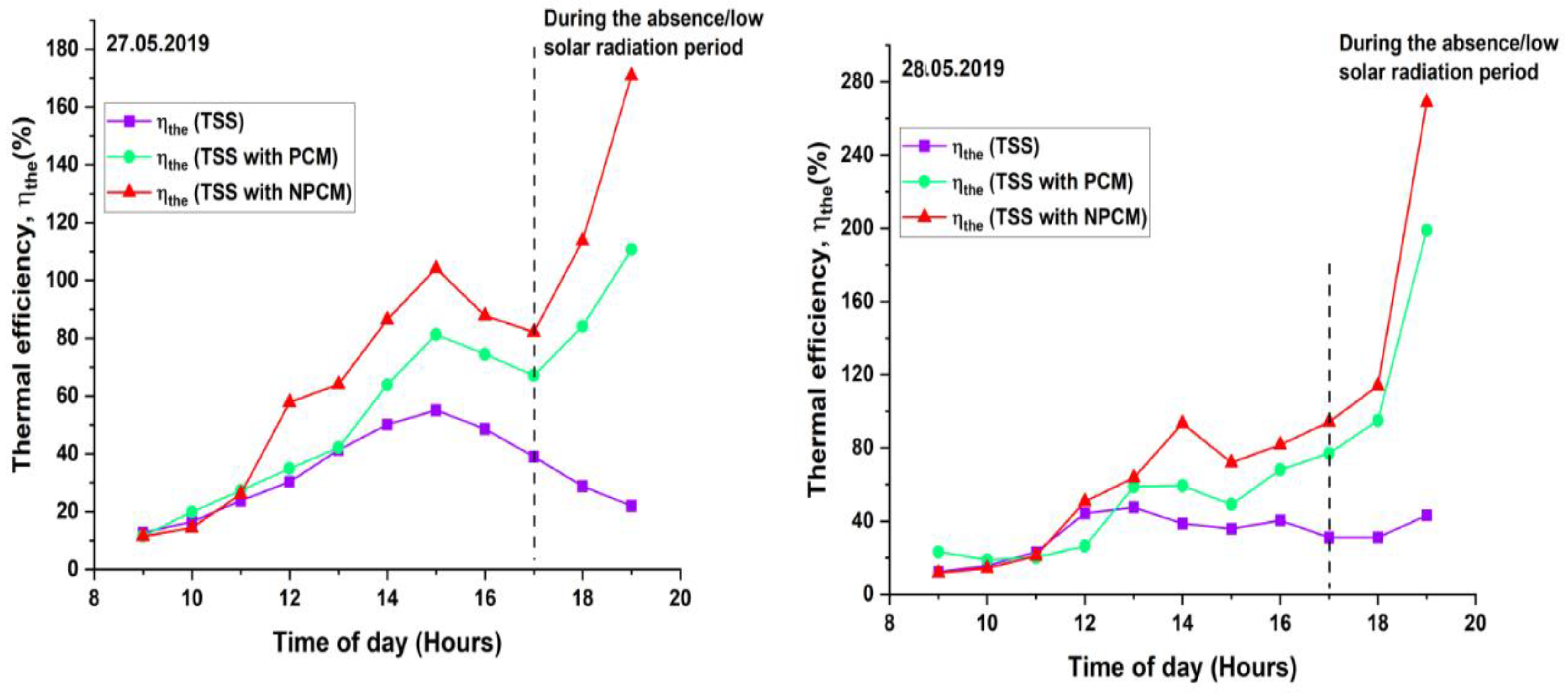 Energies 13 03989 g007 Energies 13 03989 g007