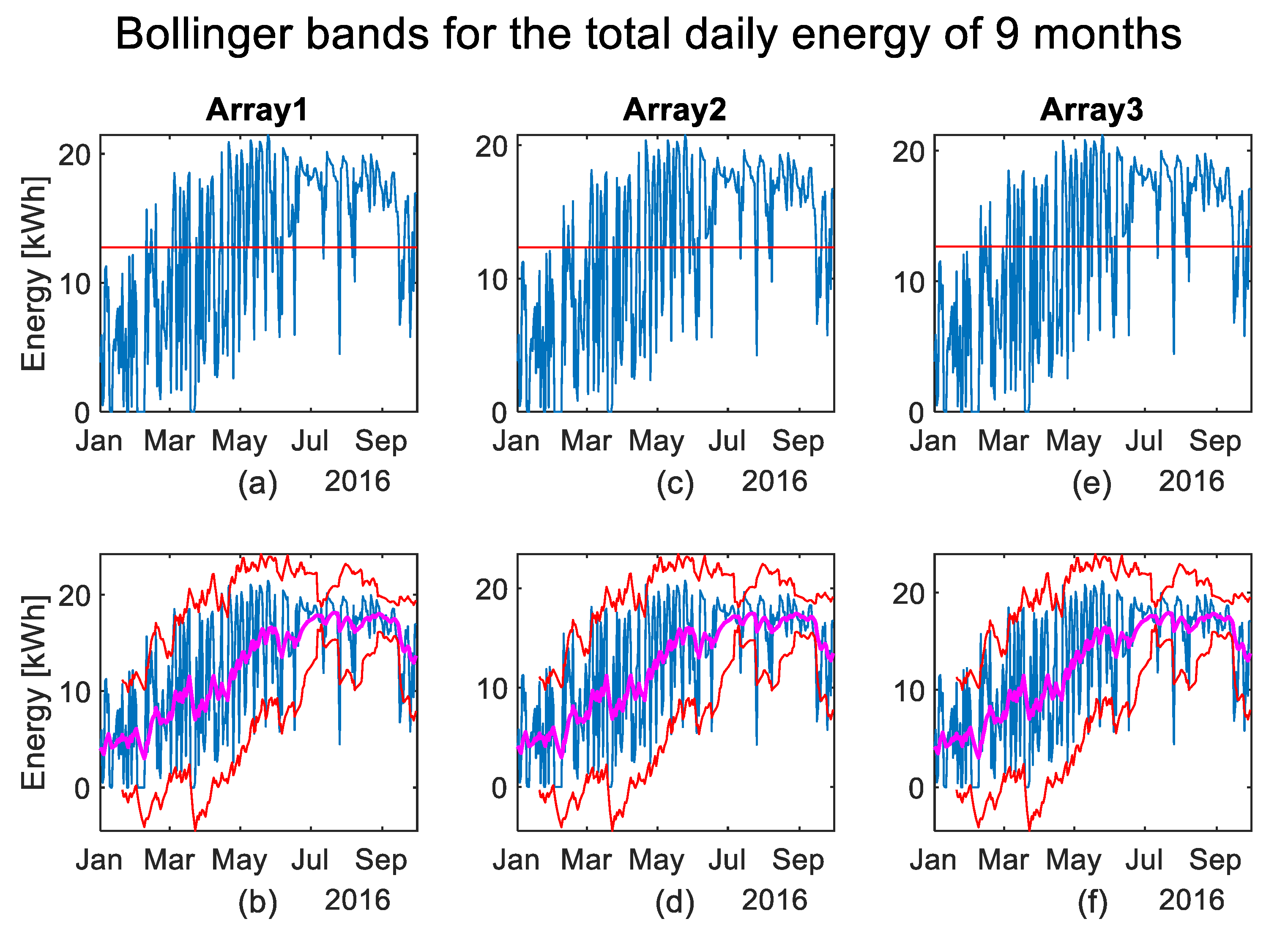 Energies 13 03992 g007 Energies 13 03992 g007