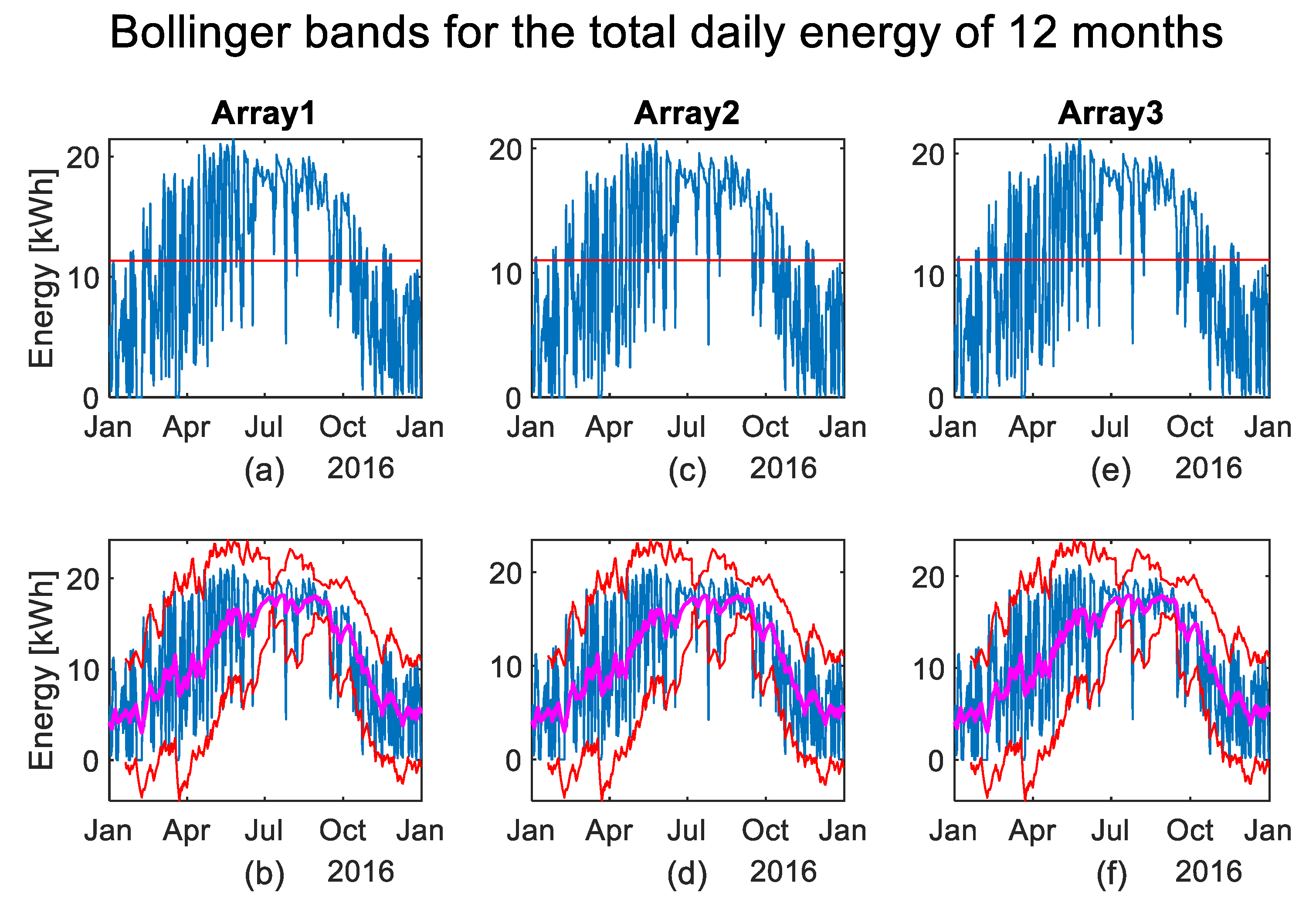 Energies 13 03992 g009 Energies 13 03992 g009