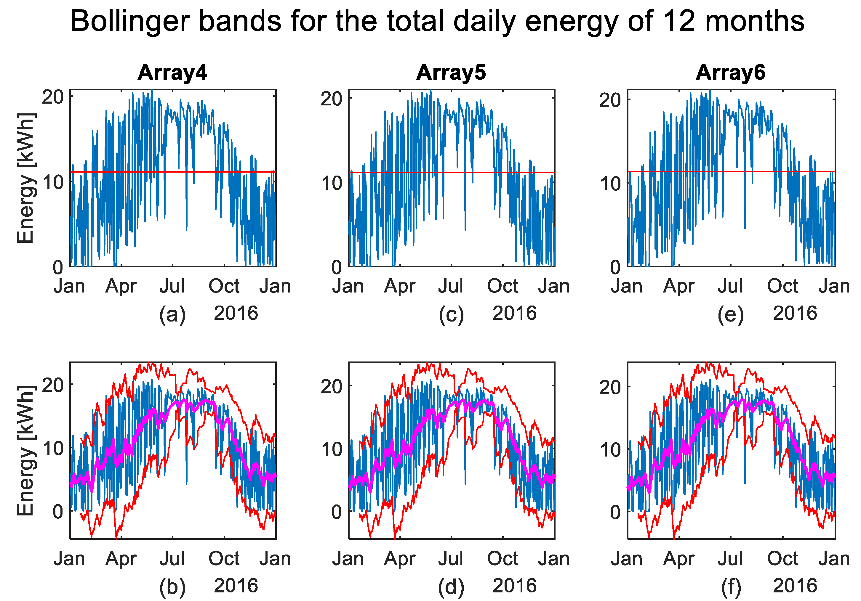 Energies 13 03992 g010 Energies 13 03992 g010