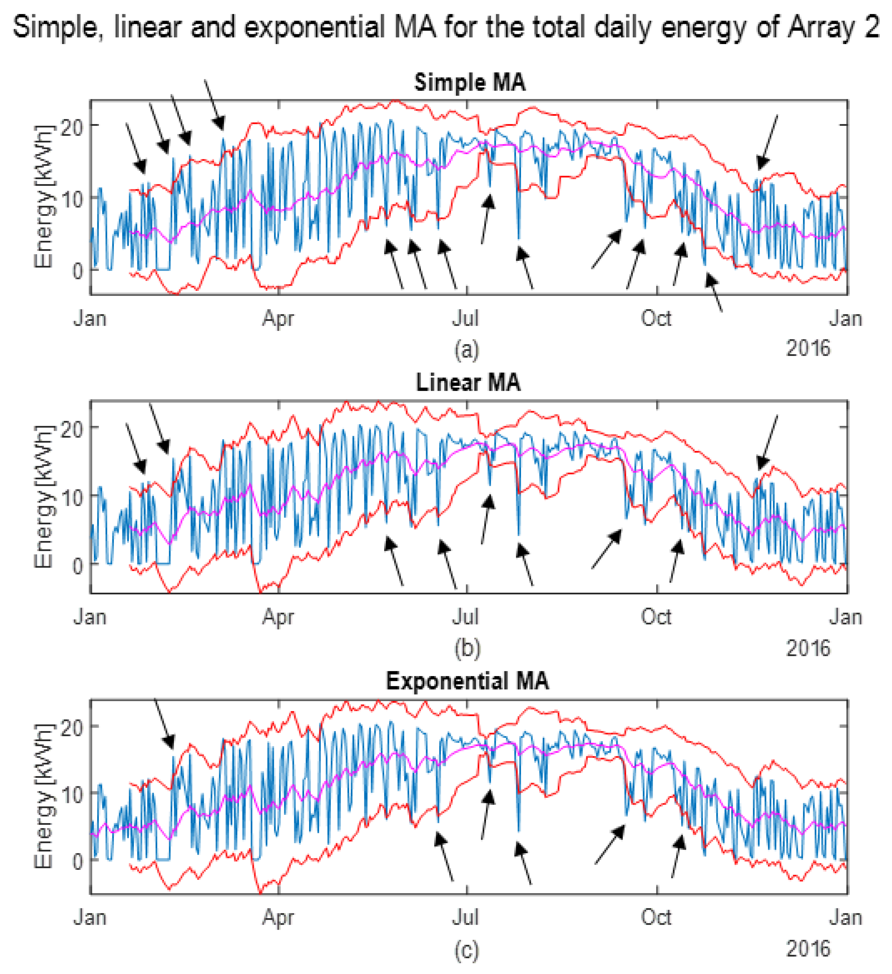 Energies 13 03992 g011 Energies 13 03992 g011