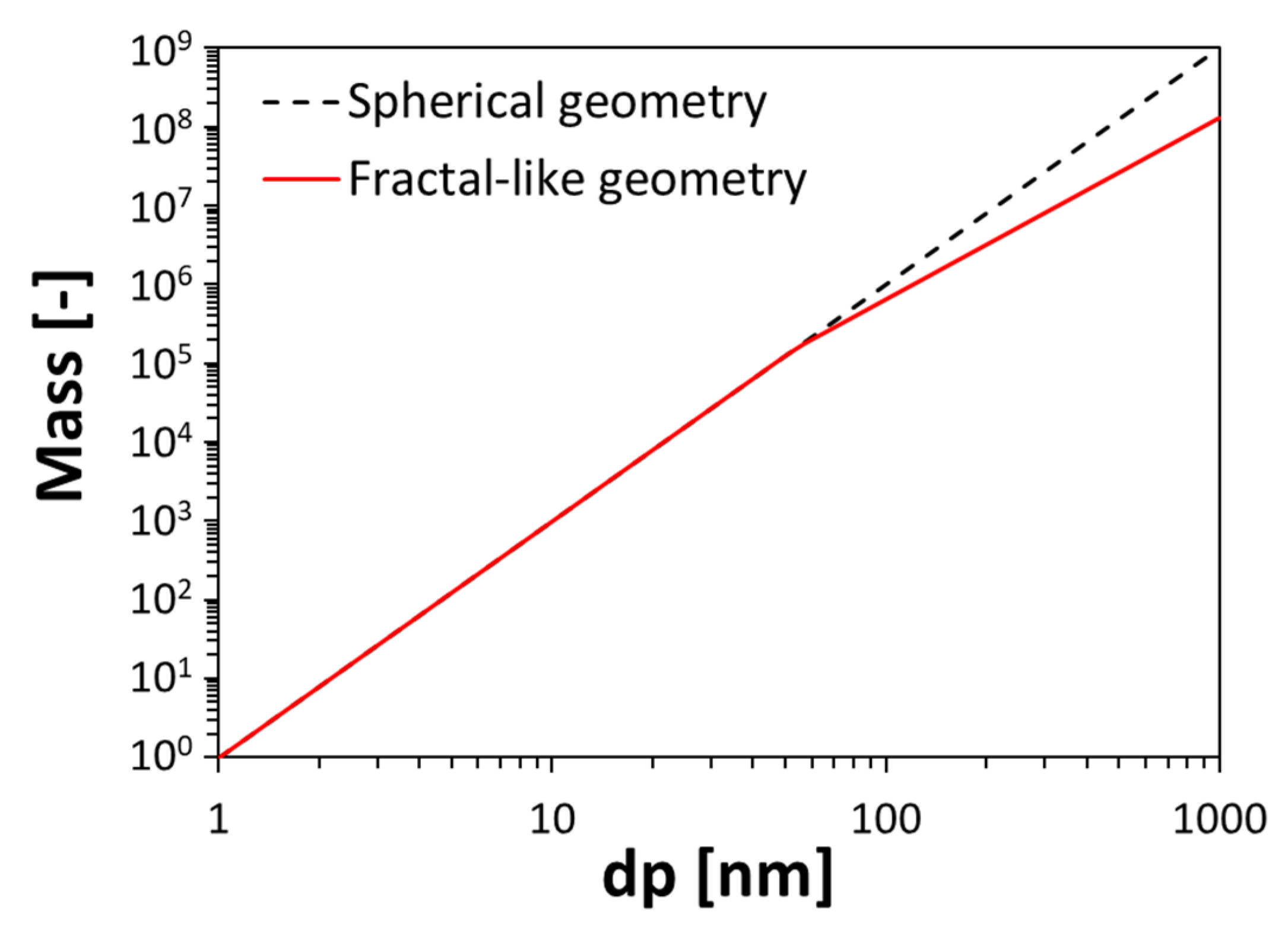 Energies 13 03993 g002 Energies 13 03993 g002