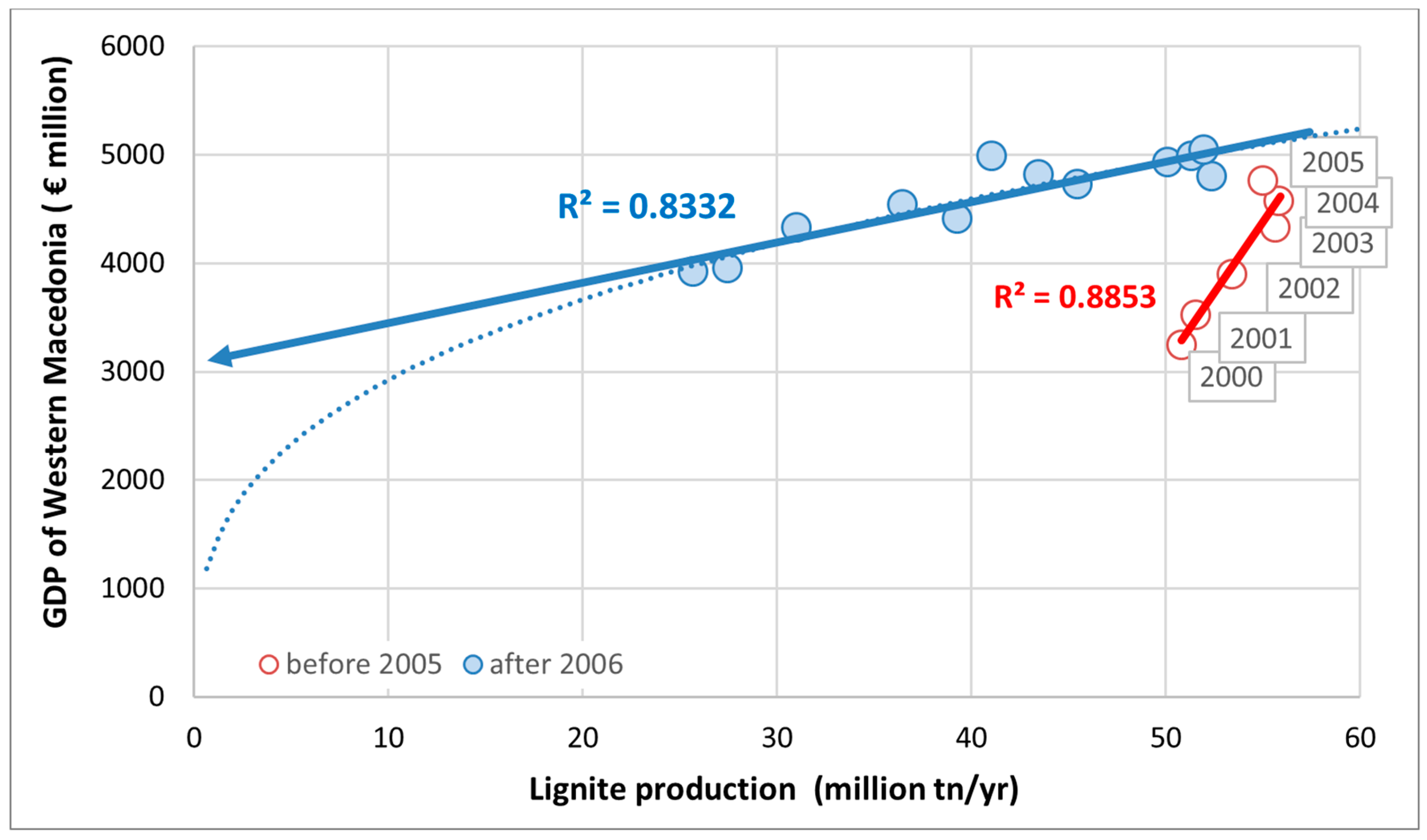 Energies 13 03995 g005