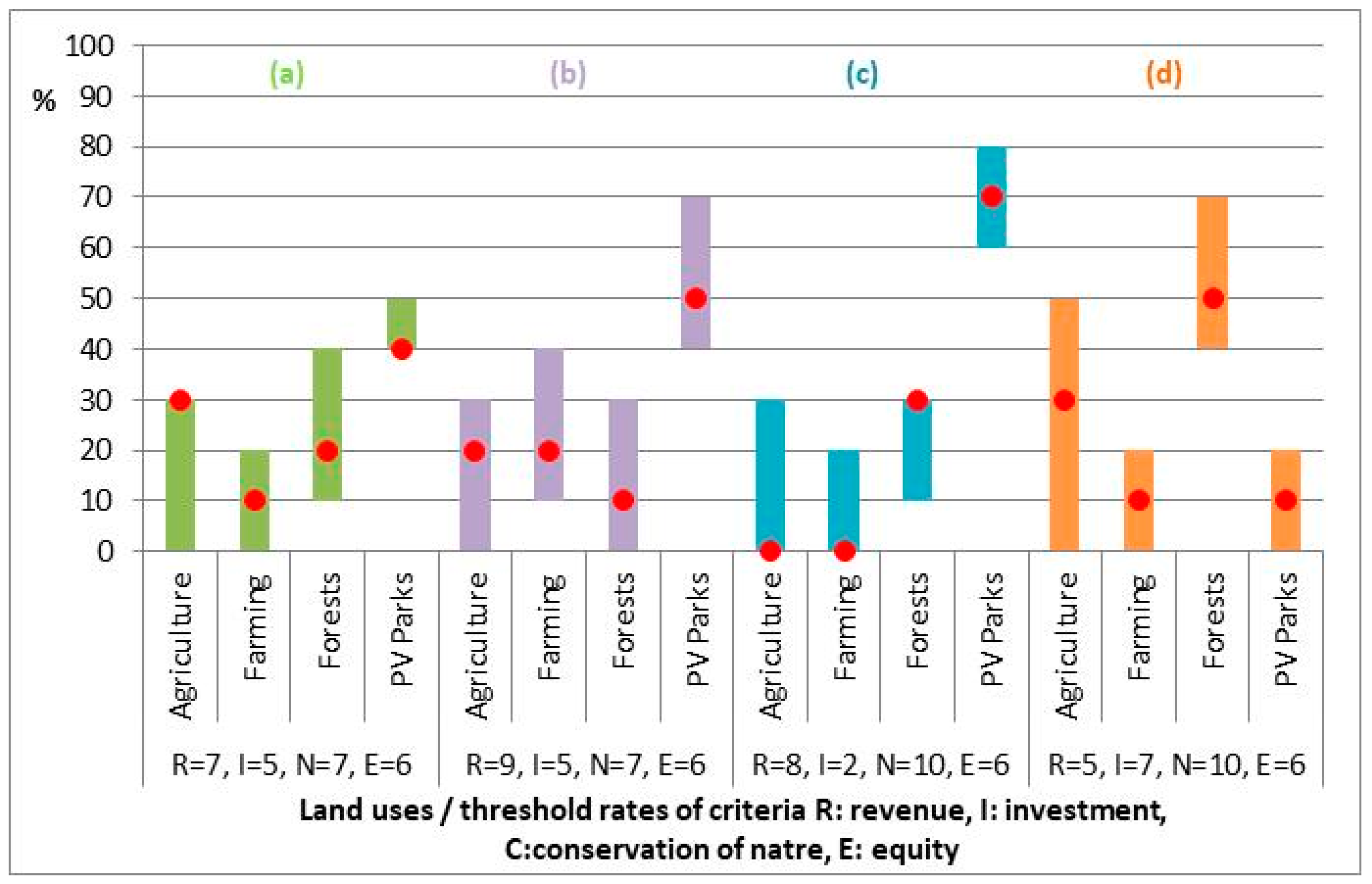 Energies 13 03995 g010