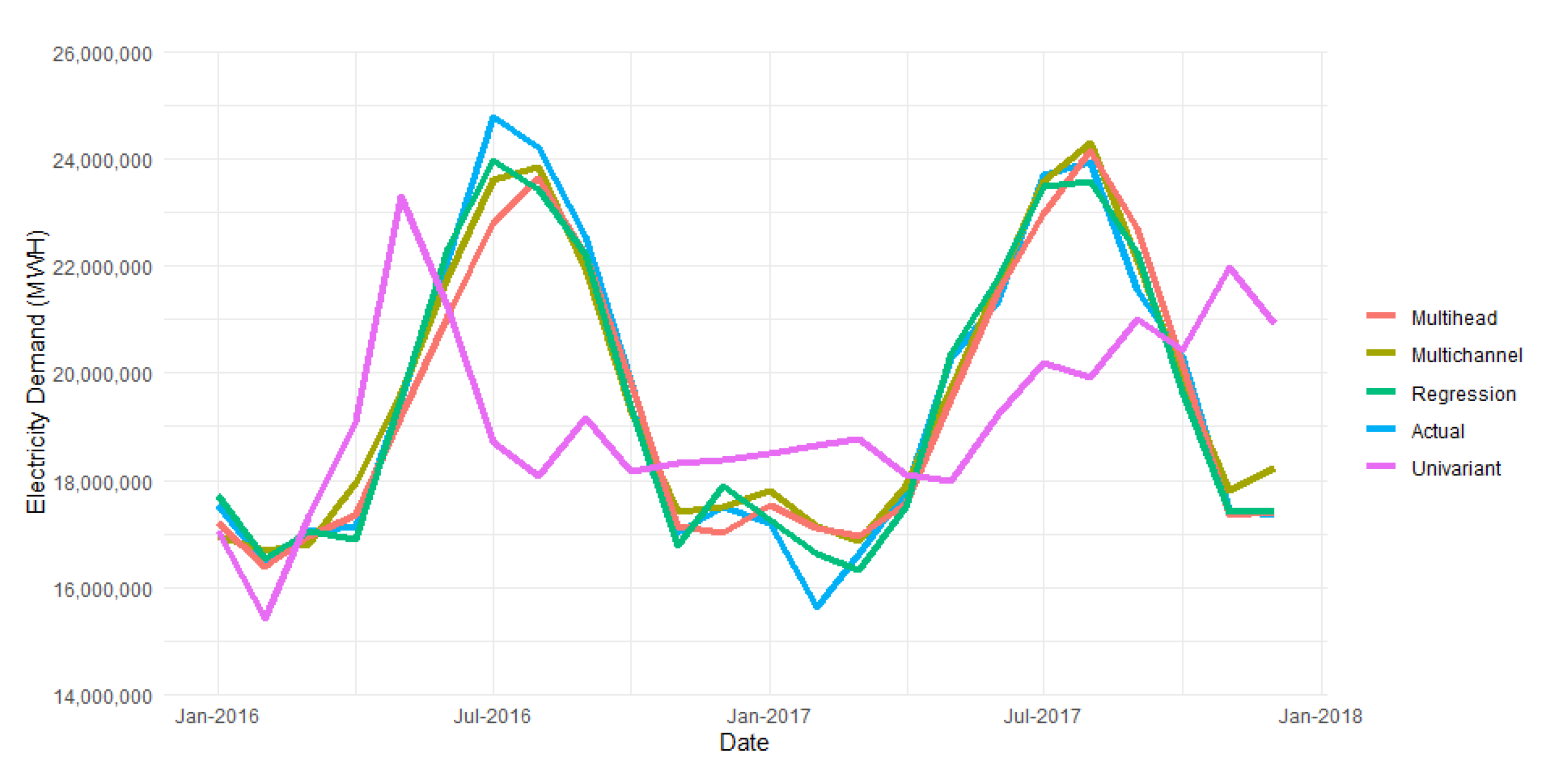 Energies 13 03996 g012